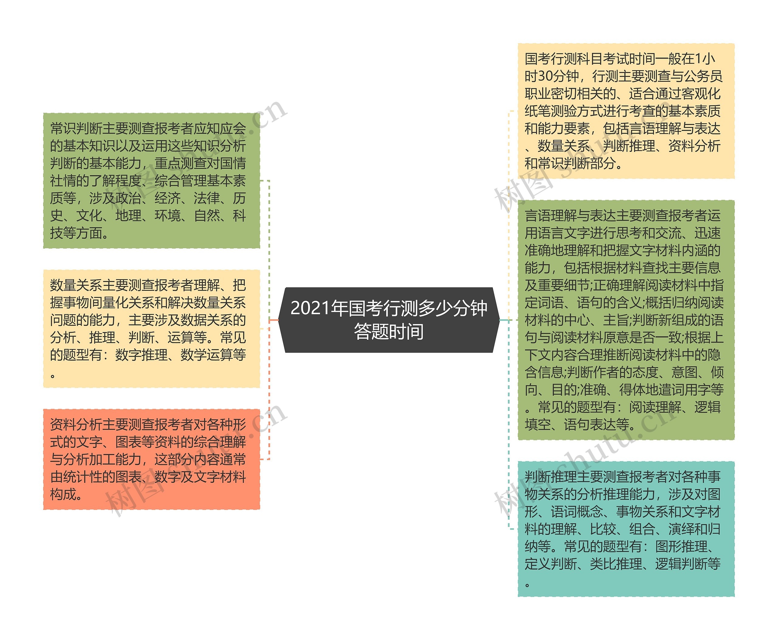 2021年国考行测多少分钟答题时间