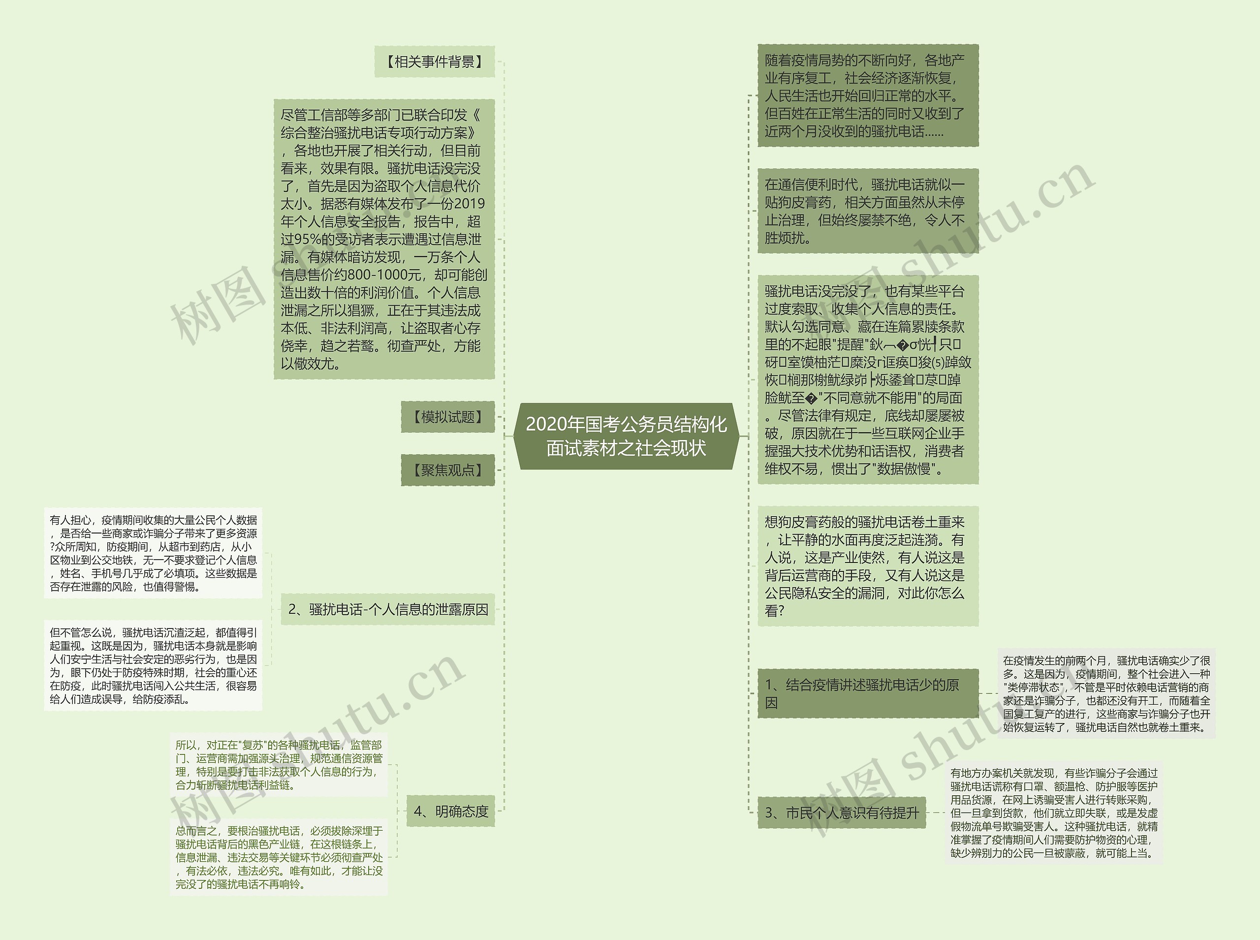 2020年国考公务员结构化面试素材之社会现状思维导图