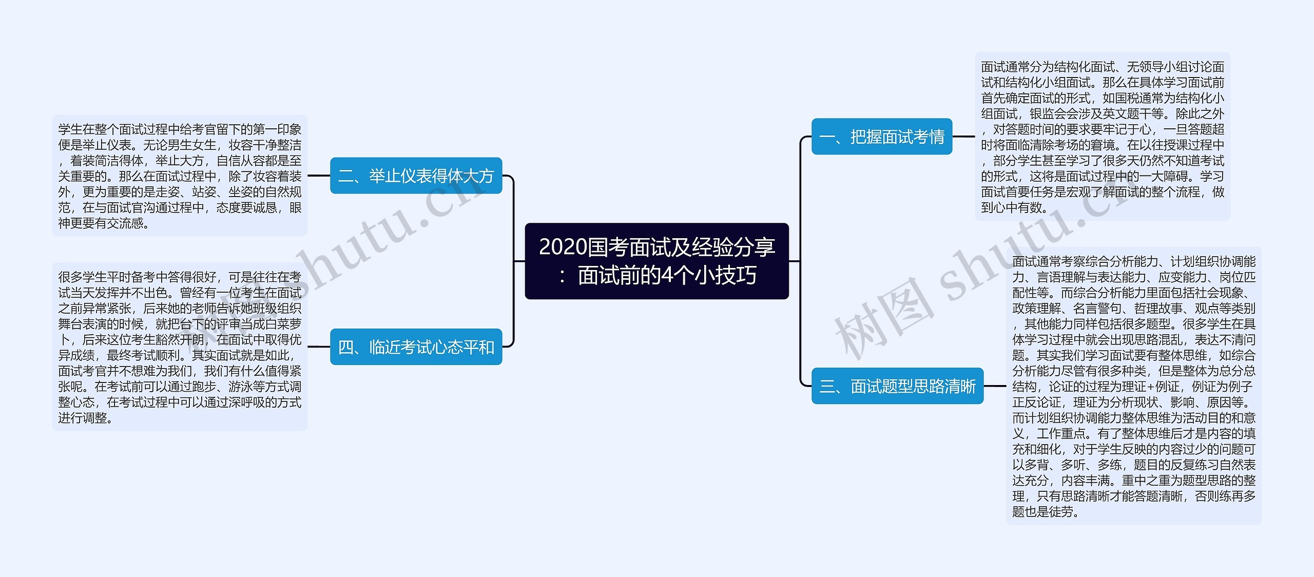 2020国考面试及经验分享：面试前的4个小技巧思维导图