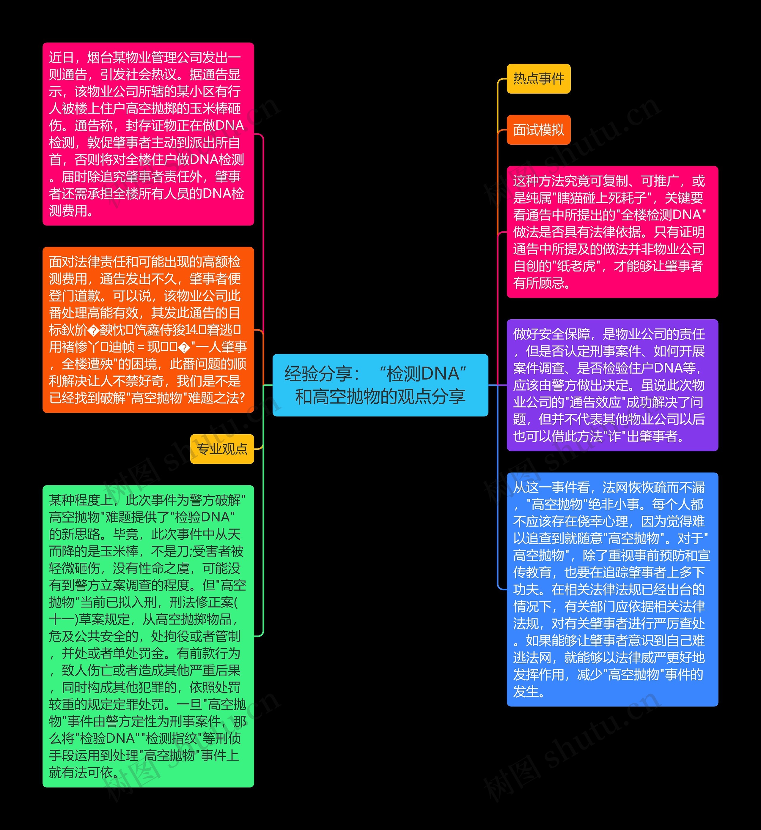 经验分享：“检测DNA”和高空抛物的观点分享思维导图