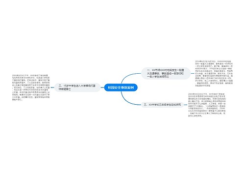 校园安全事故案例