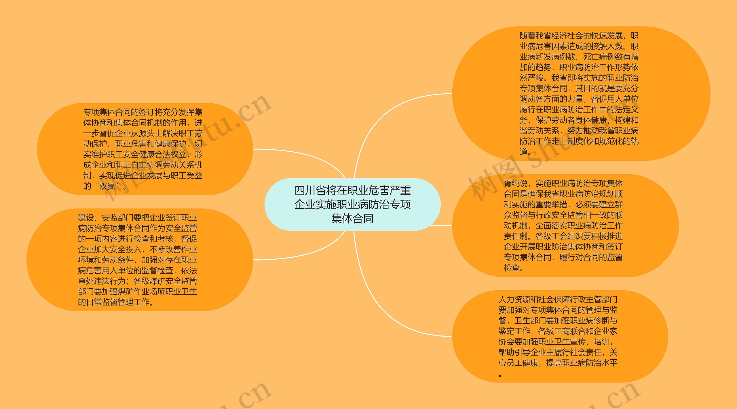 四川省将在职业危害严重企业实施职业病防治专项集体合同