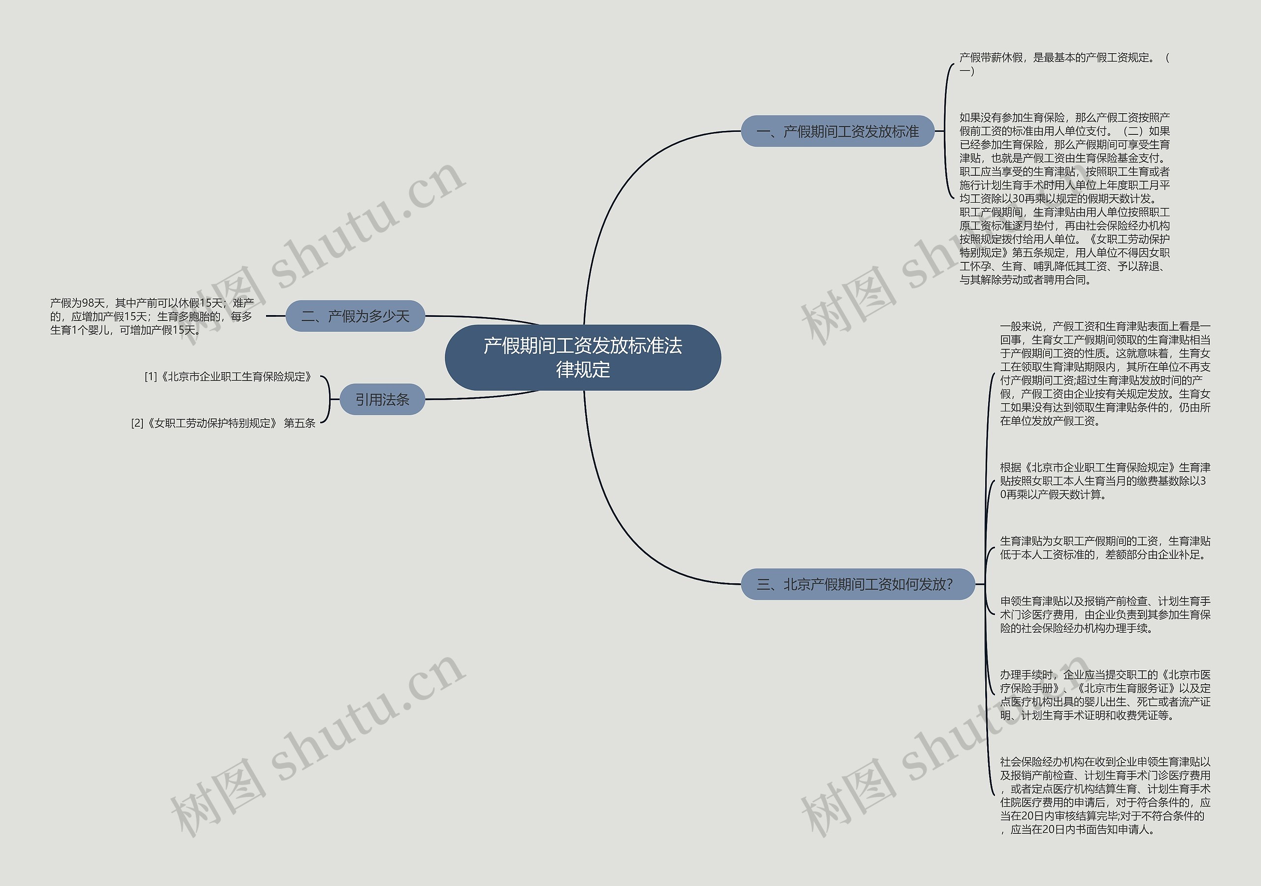 产假期间工资发放标准法律规定思维导图