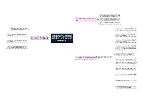 安全生产许可证延期应提前几个月，安全生产许可证哪里办理