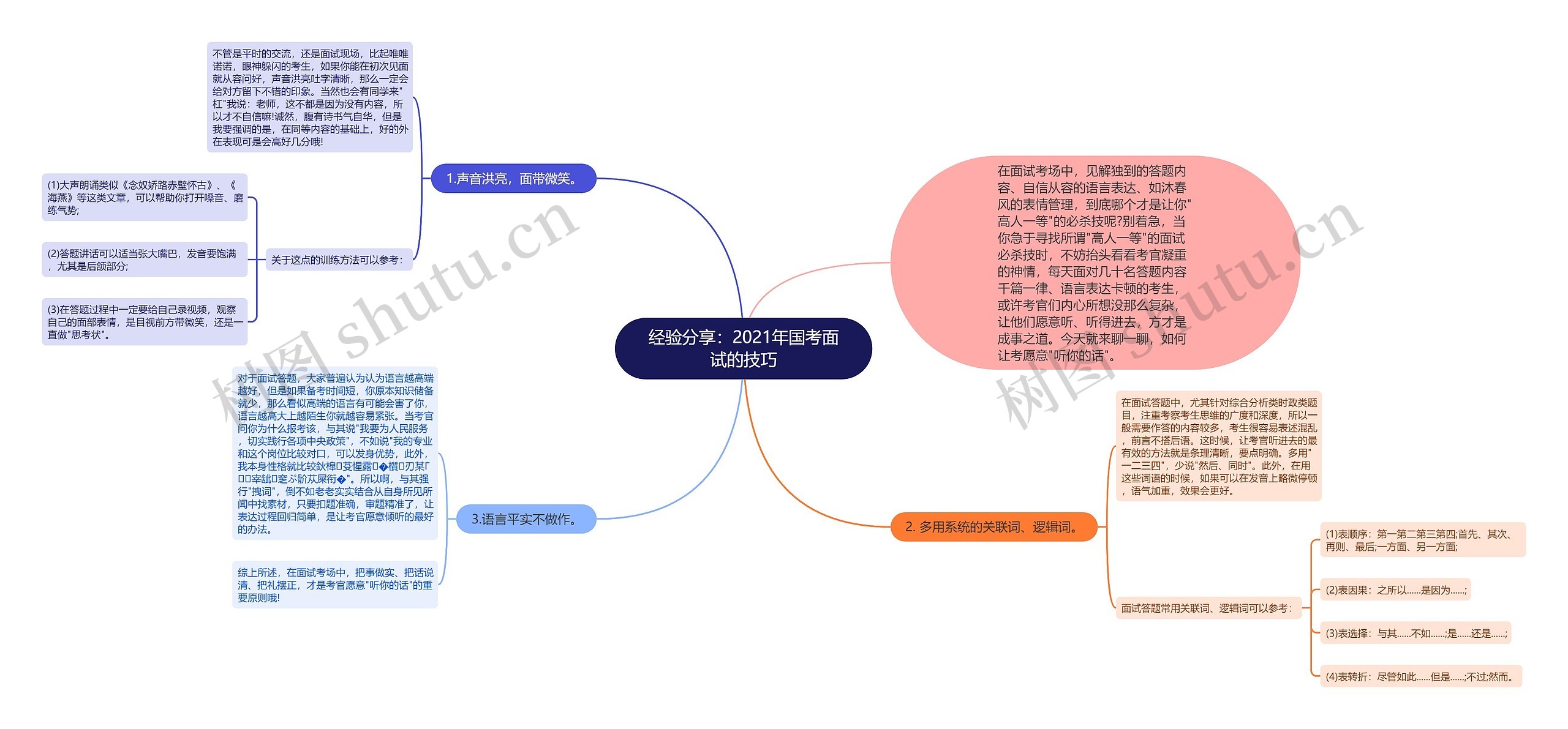 经验分享：2021年国考面试的技巧