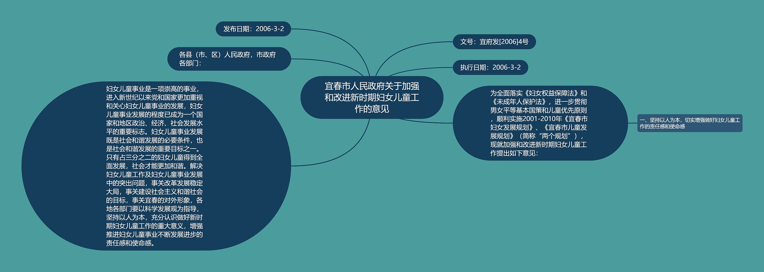 宜春市人民政府关于加强和改进新时期妇女儿童工作的意见