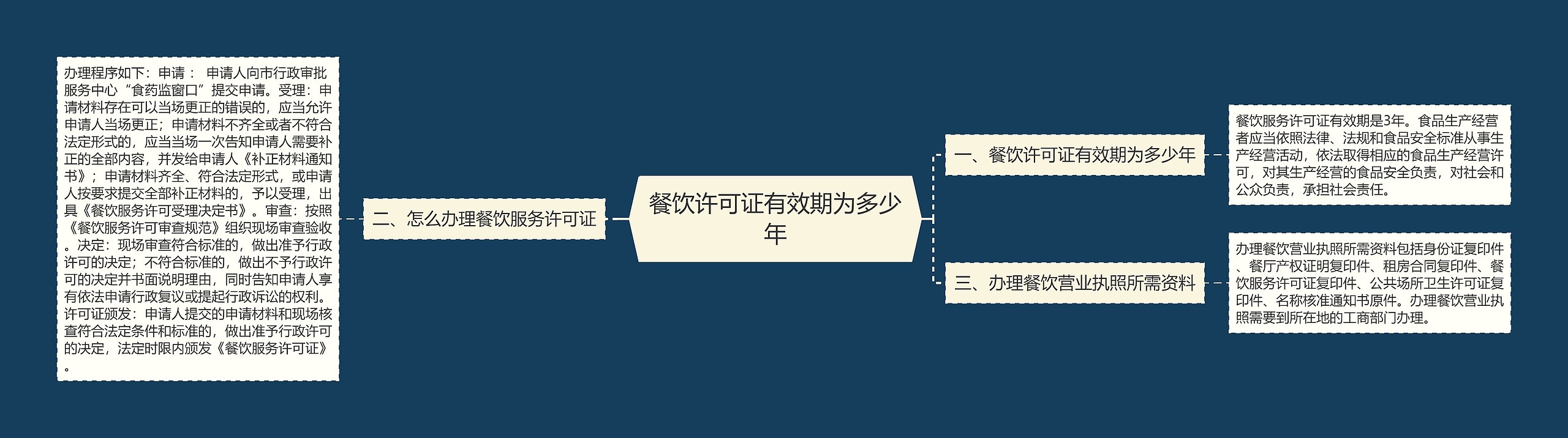 餐饮许可证有效期为多少年