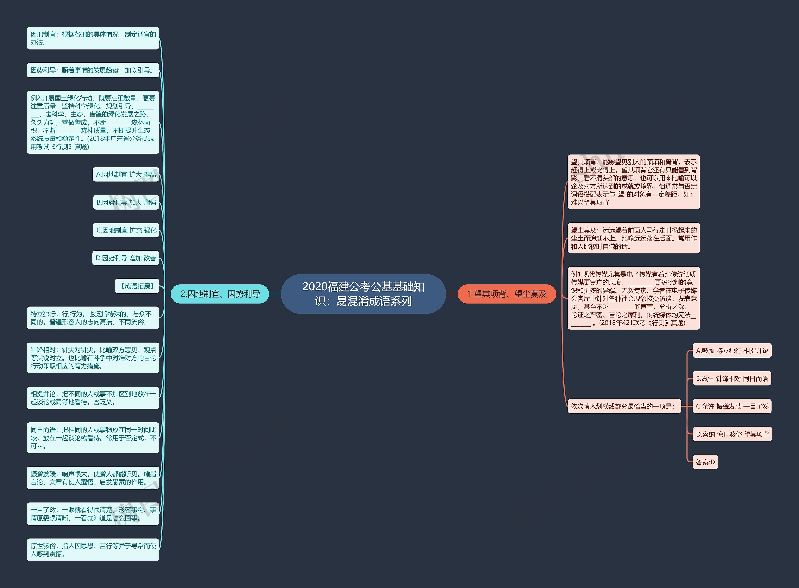 2020福建公考公基基础知识：易混淆成语系列思维导图