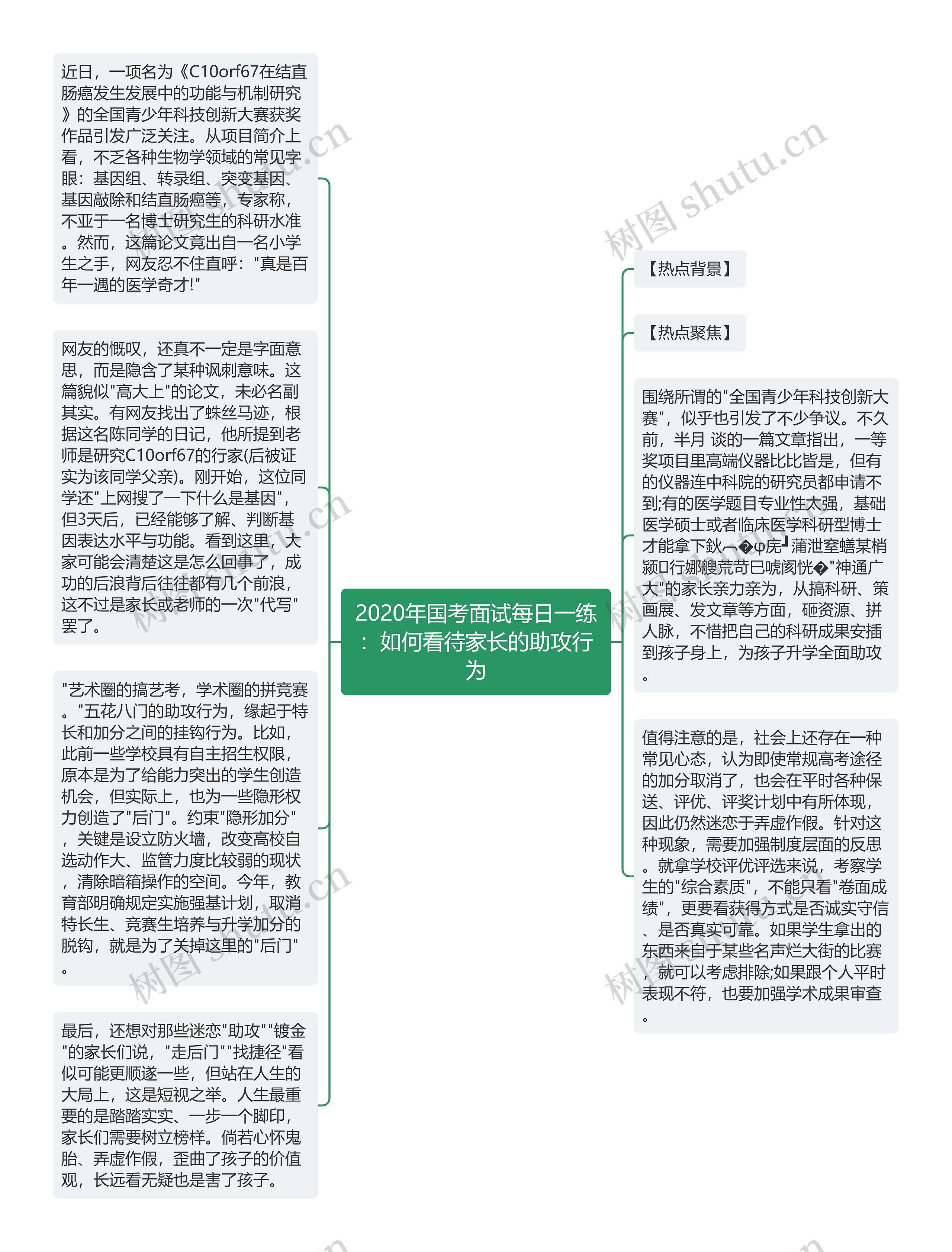 2020年国考面试每日一练：如何看待家长的助攻行为