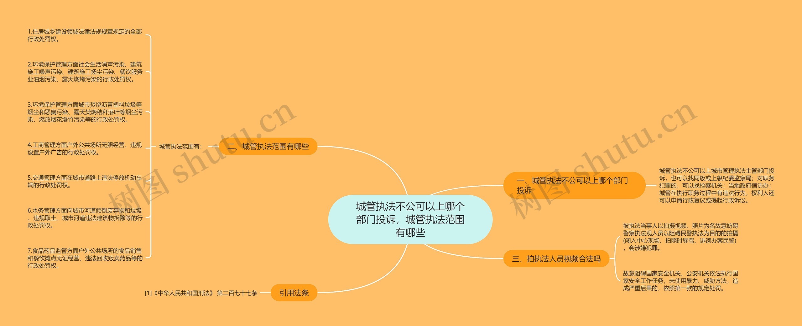 城管执法不公可以上哪个部门投诉，城管执法范围有哪些