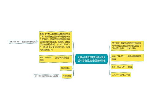 《食品添加剂使用标准》等4项食品安全国家标准