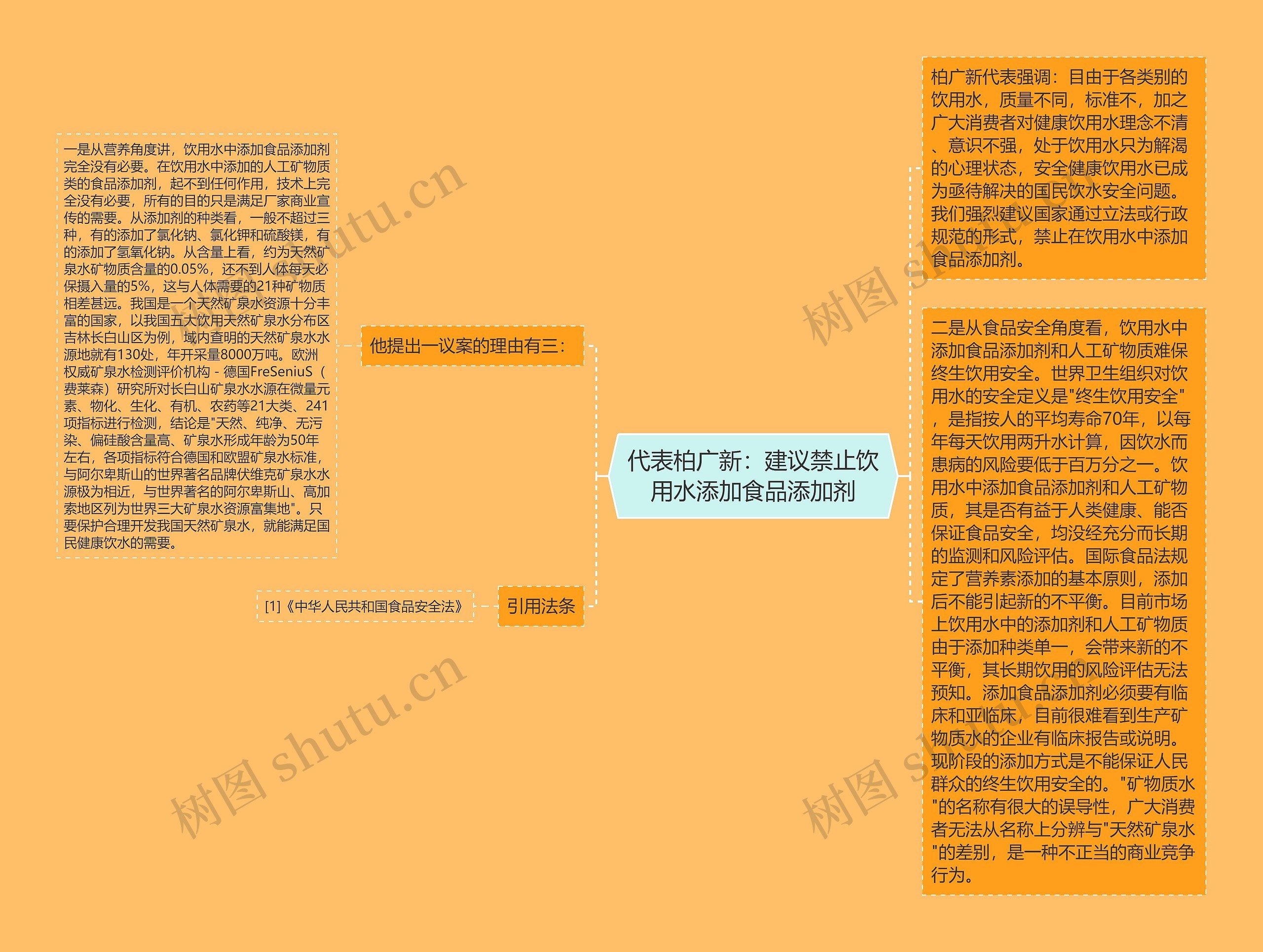 代表柏广新：建议禁止饮用水添加食品添加剂