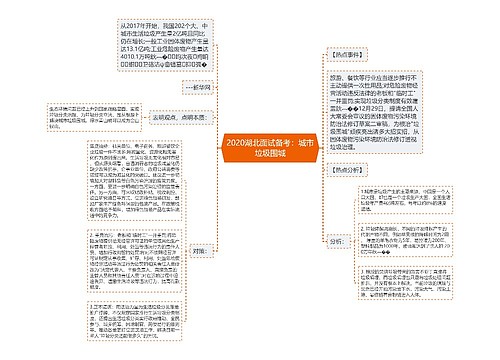 2020湖北面试备考：城市垃圾围城