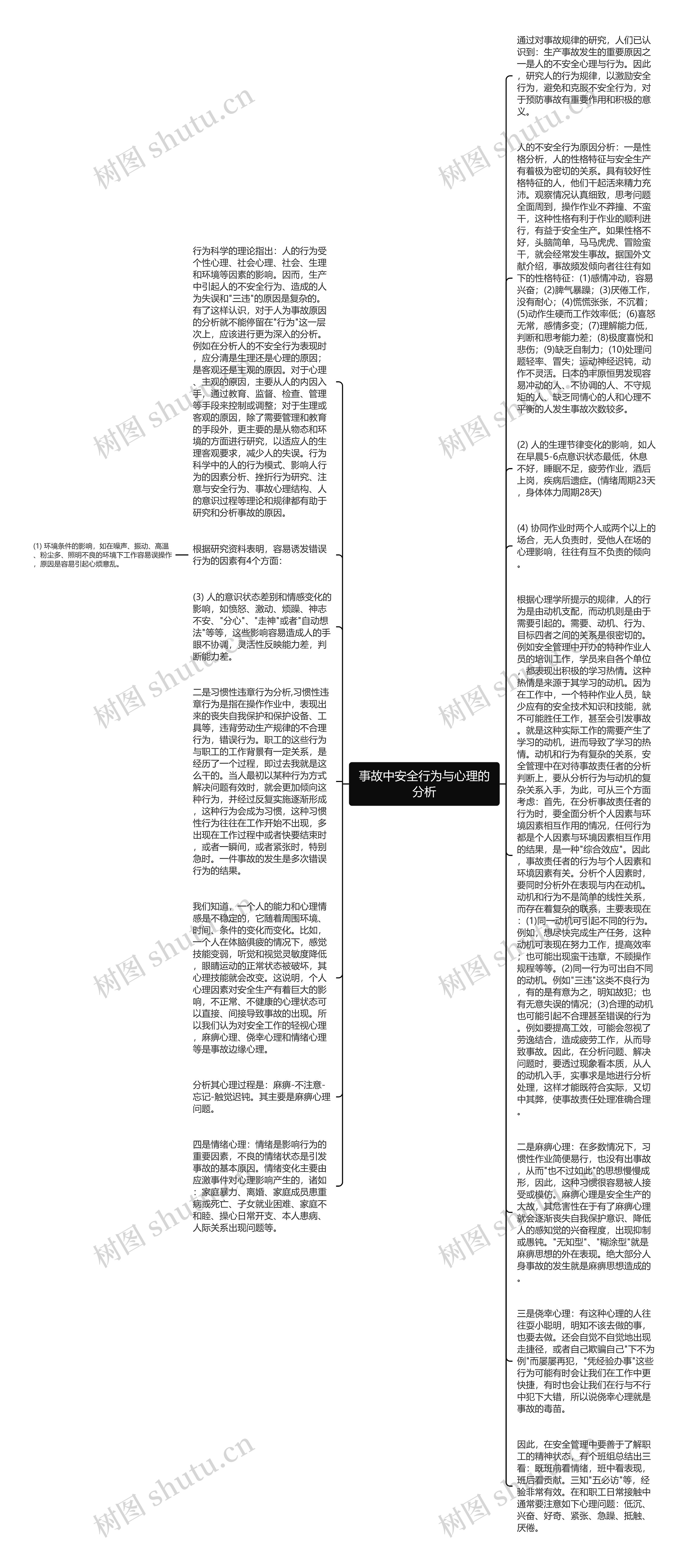 事故中安全行为与心理的分析思维导图