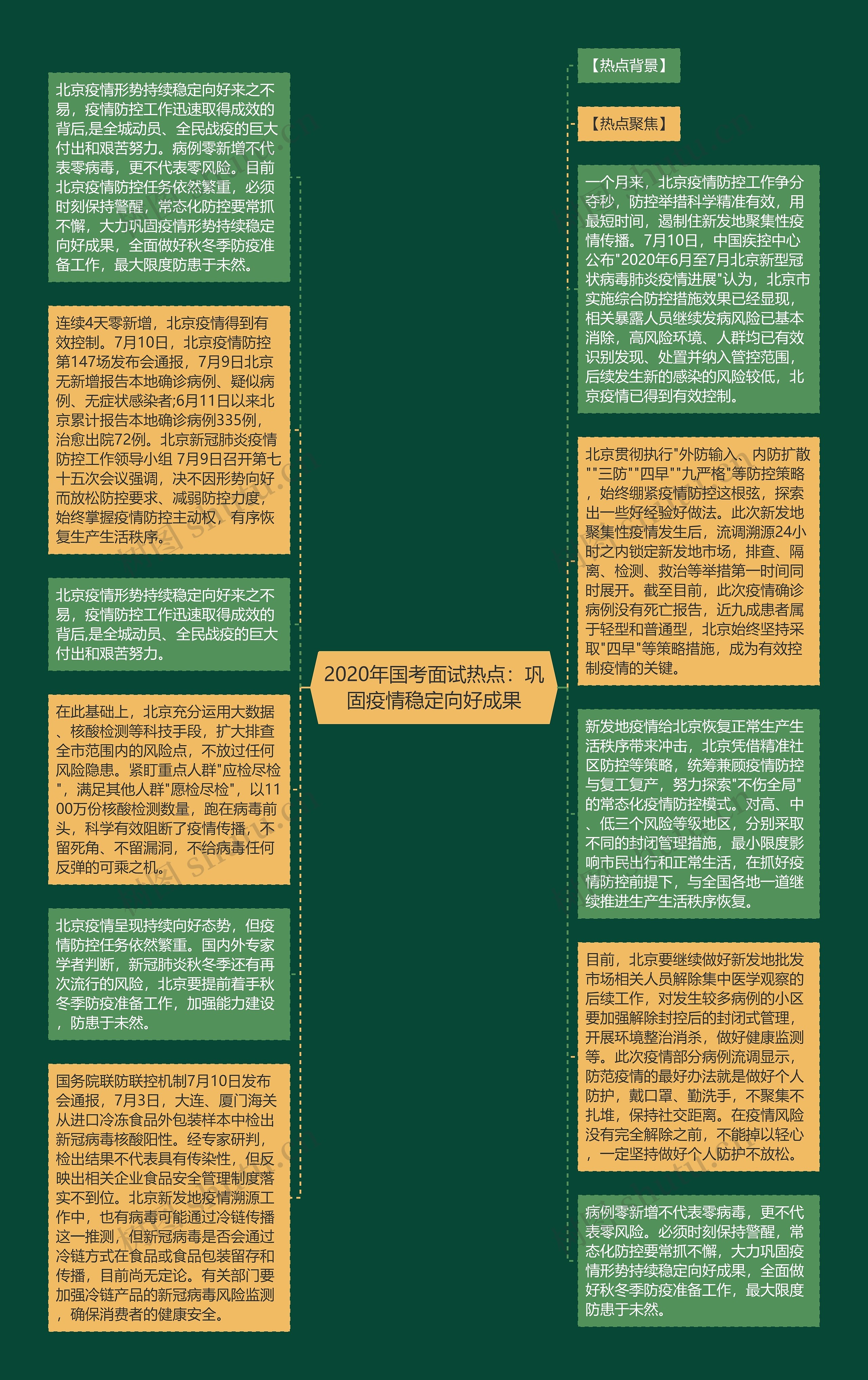 2020年国考面试热点：巩固疫情稳定向好成果