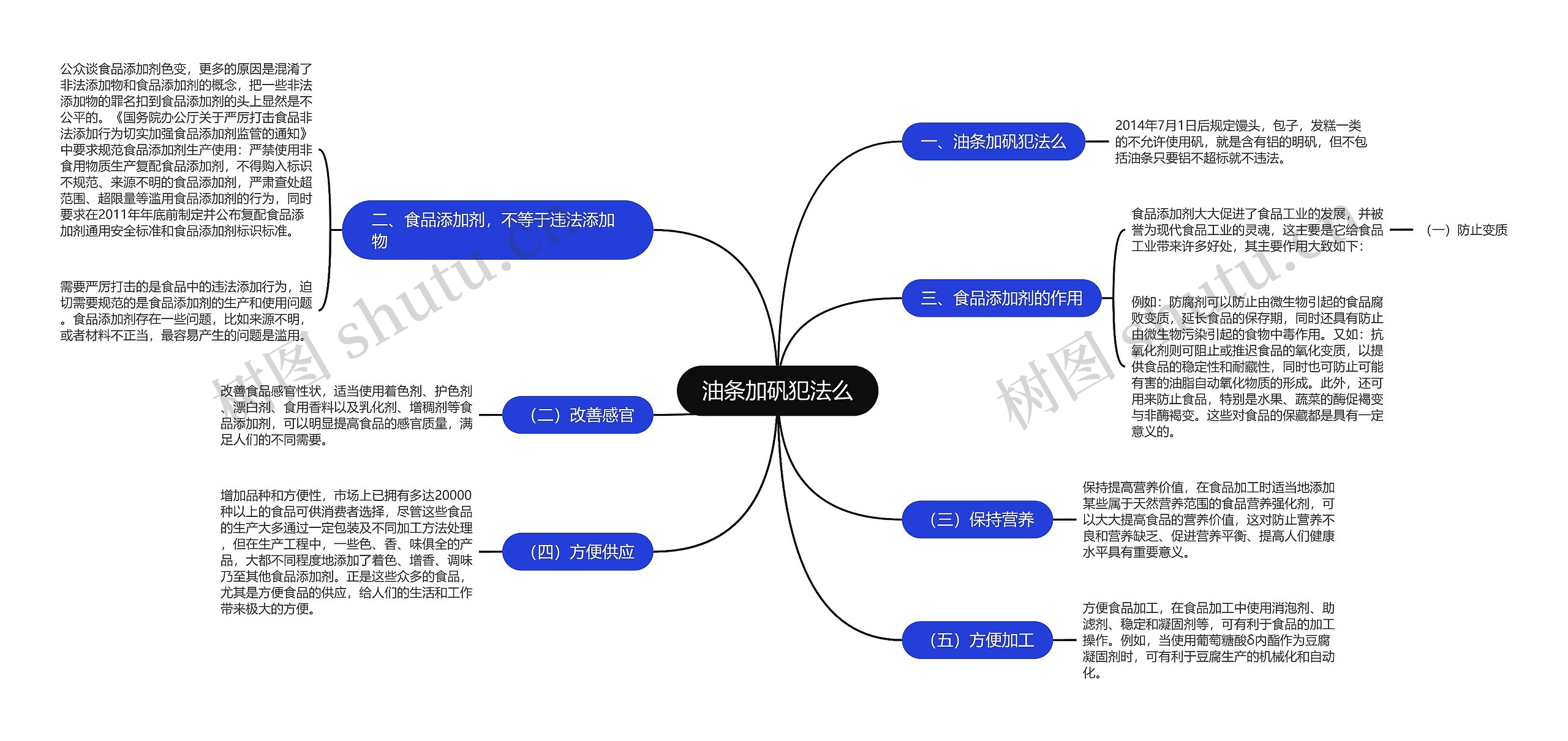 油条加矾犯法么思维导图