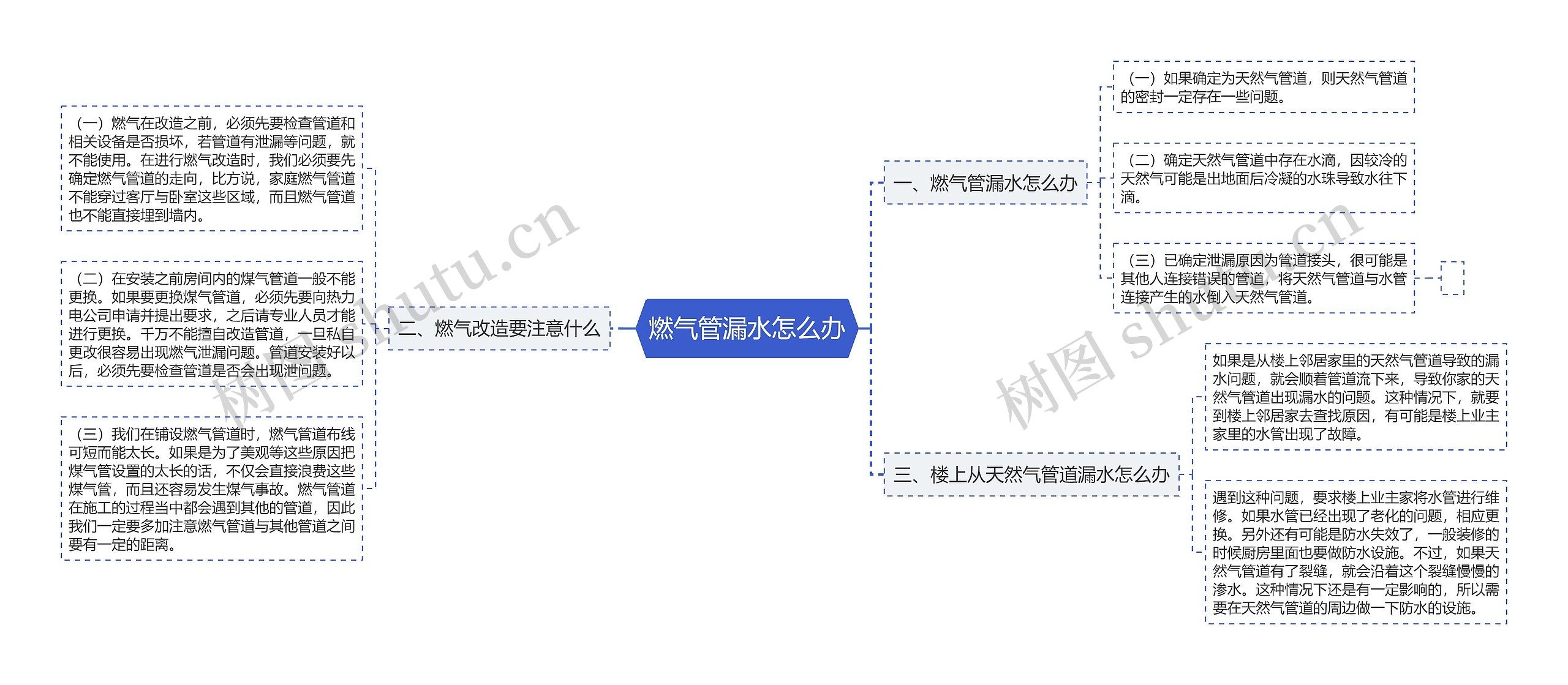 燃气管漏水怎么办思维导图