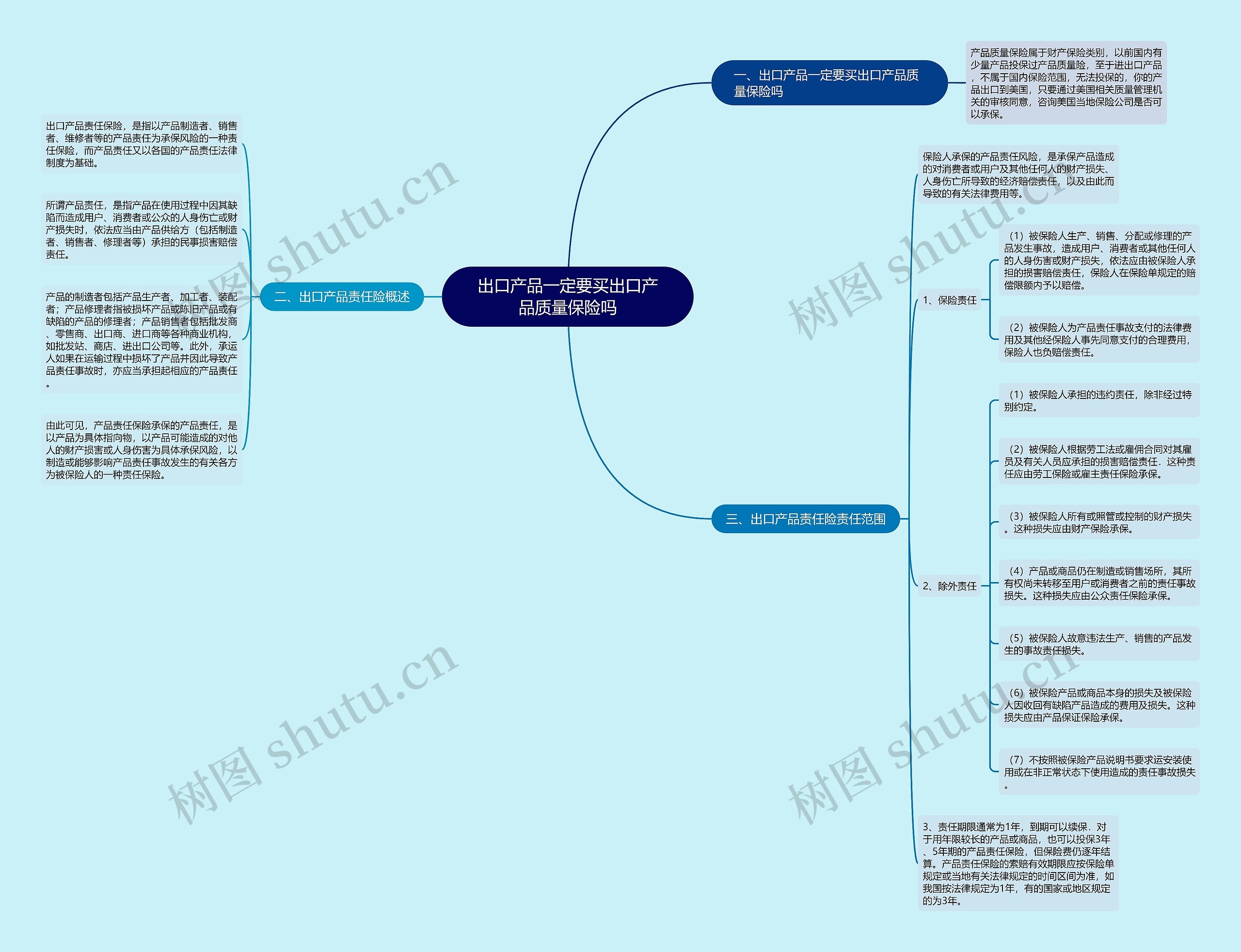 出口产品一定要买出口产品质量保险吗 出口产品一定要买出口产品质量保险吗