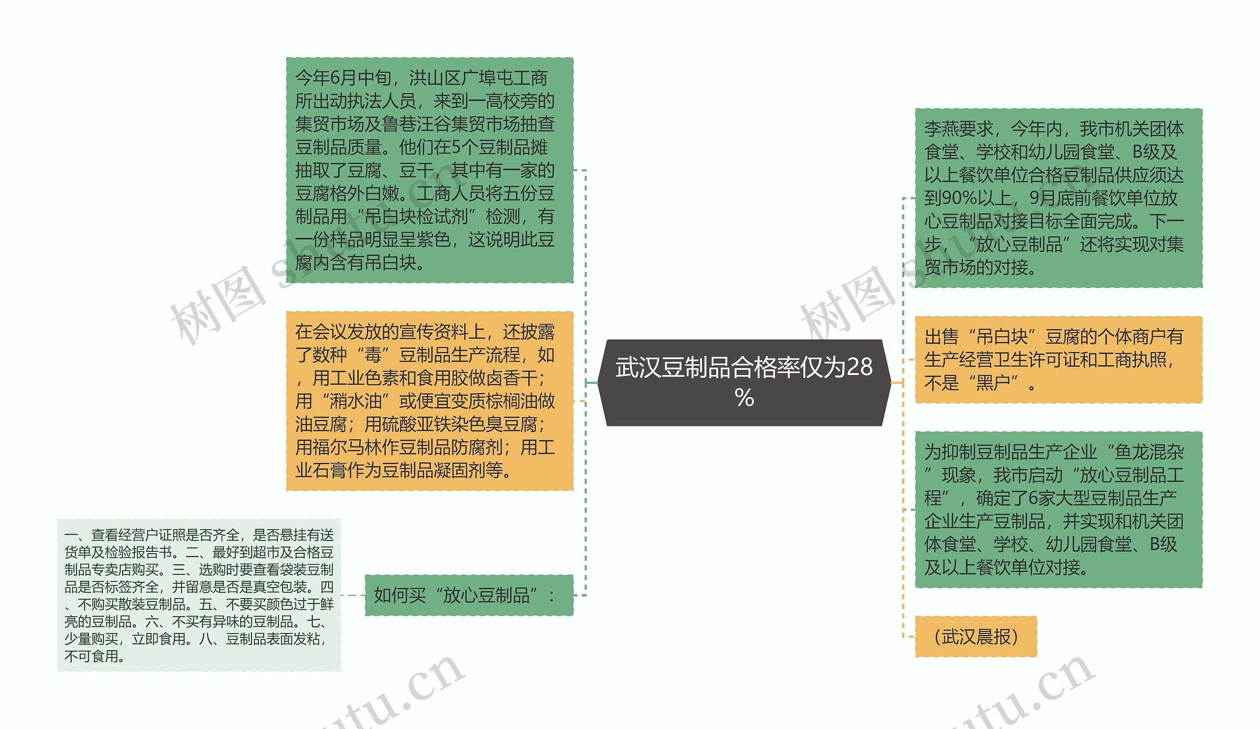 武汉豆制品合格率仅为28%