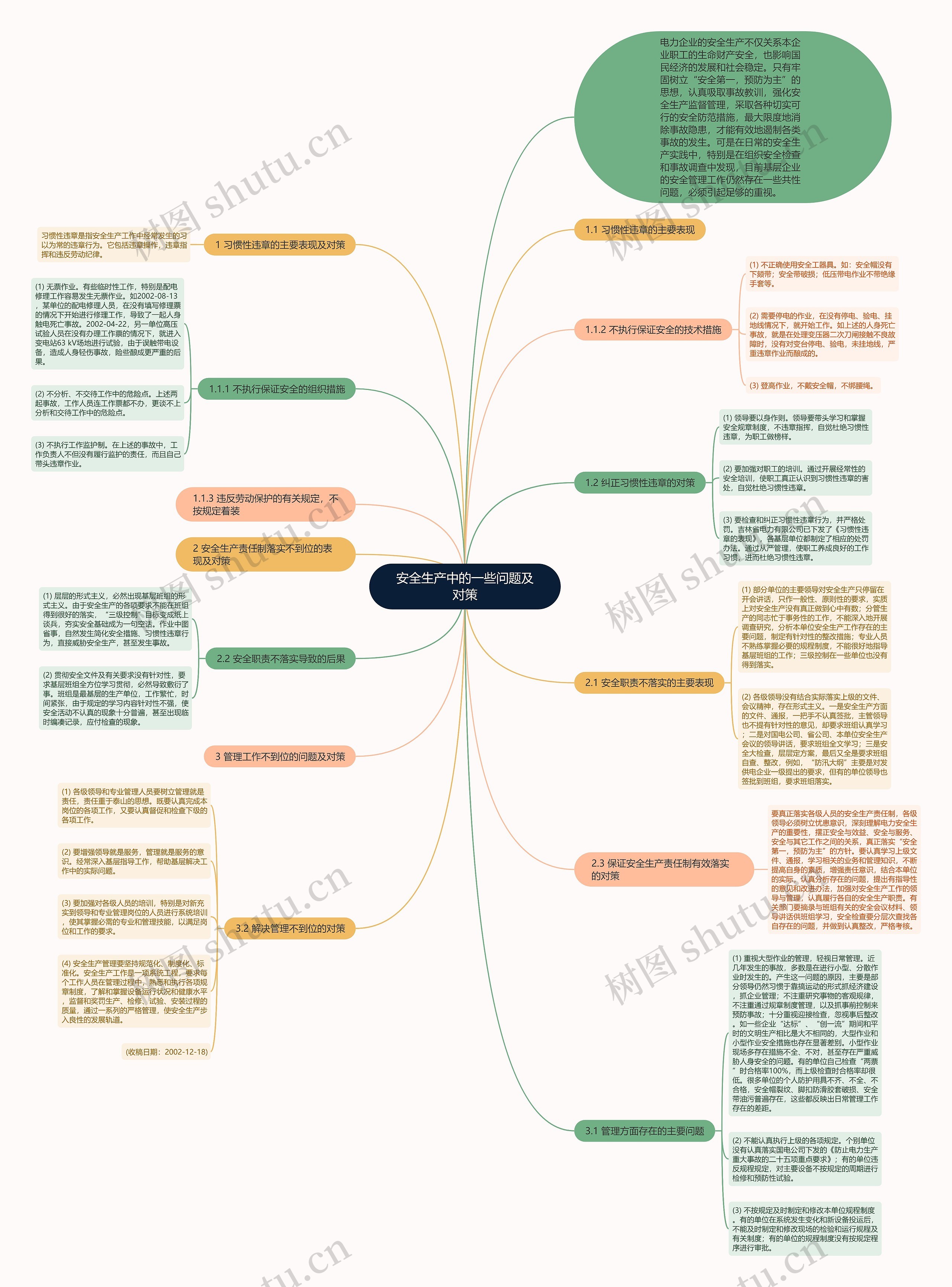安全生产中的一些问题及对策思维导图
