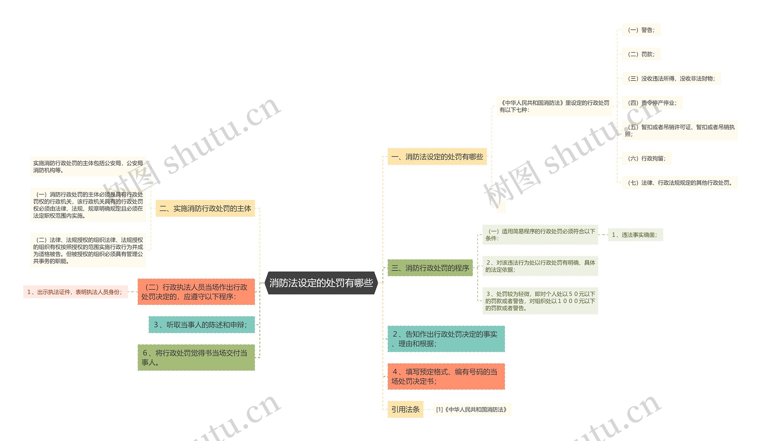 消防法设定的处罚有哪些 消防法设定的处罚有哪些