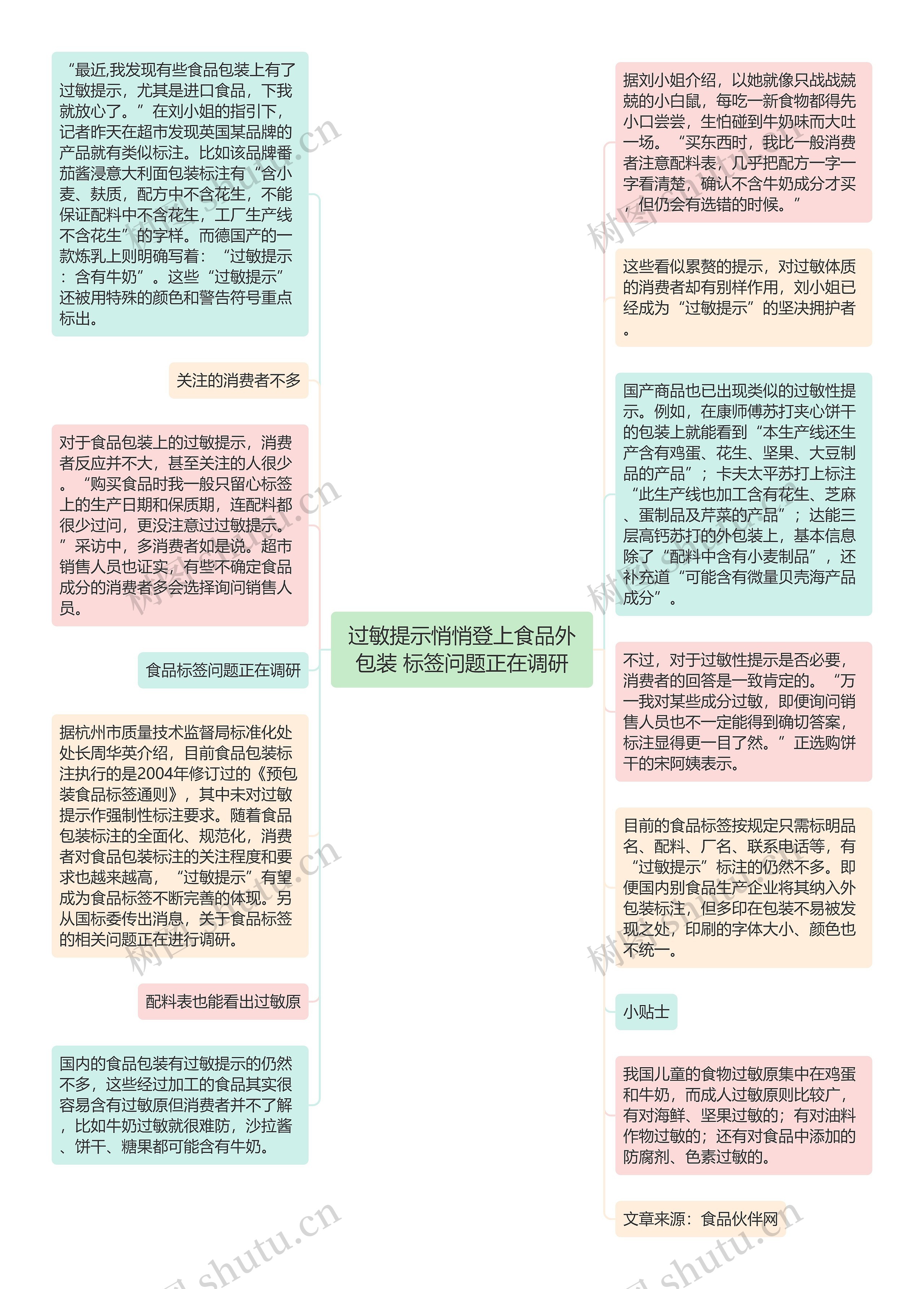 过敏提示悄悄登上食品外包装 标签问题正在调研