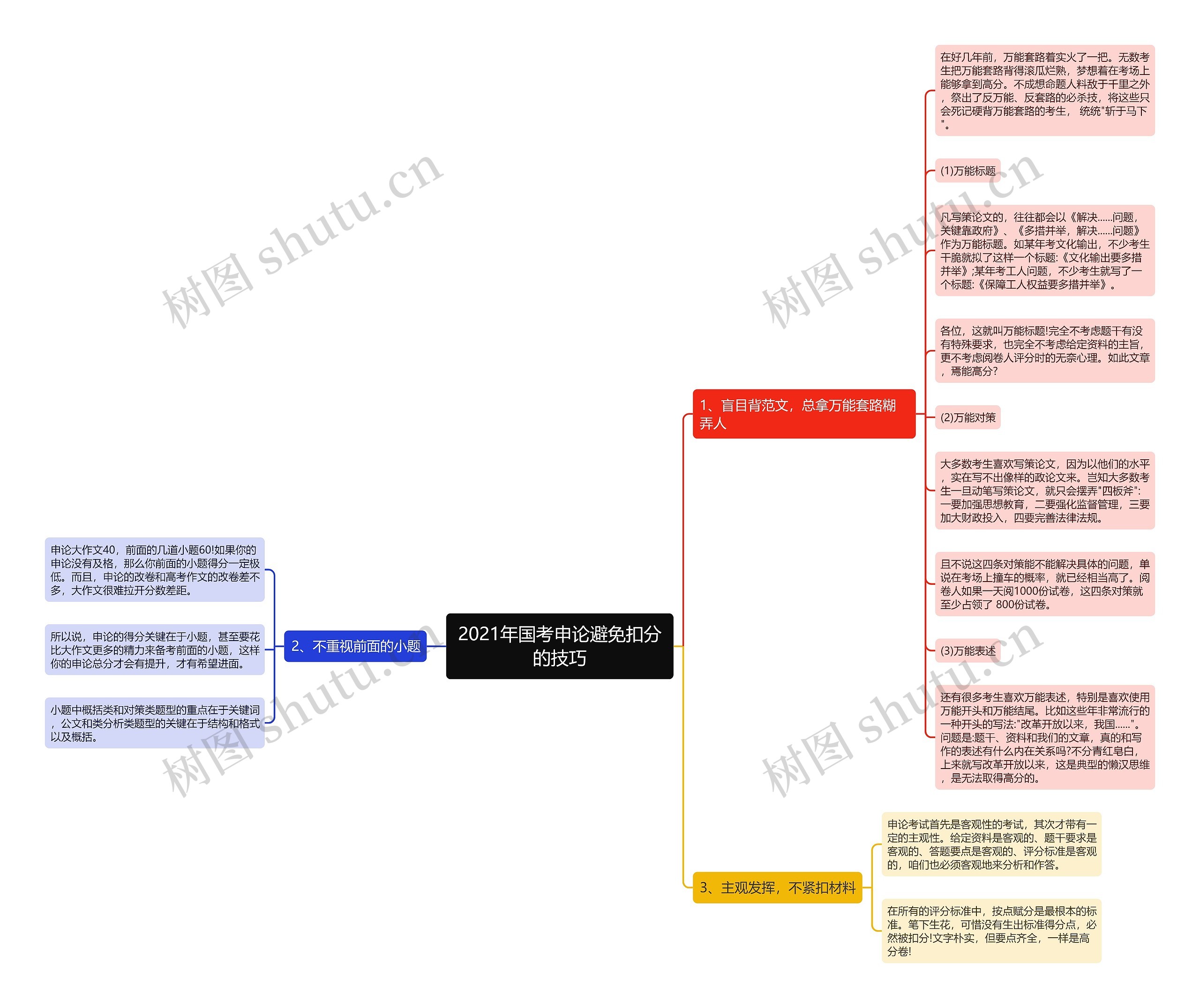 2021年国考申论避免扣分的技巧思维导图