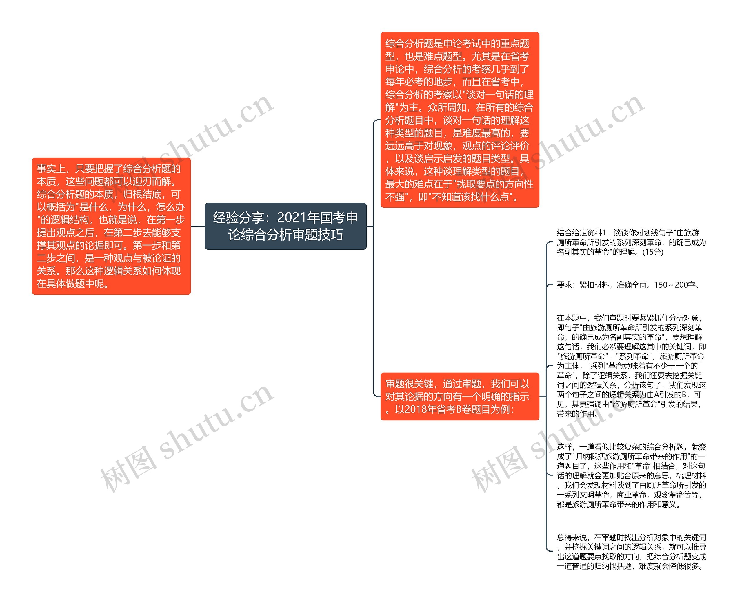 经验分享：2021年国考申论综合分析审题技巧