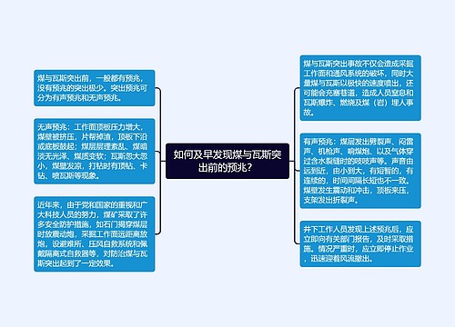 如何及早发现煤与瓦斯突出前的预兆？