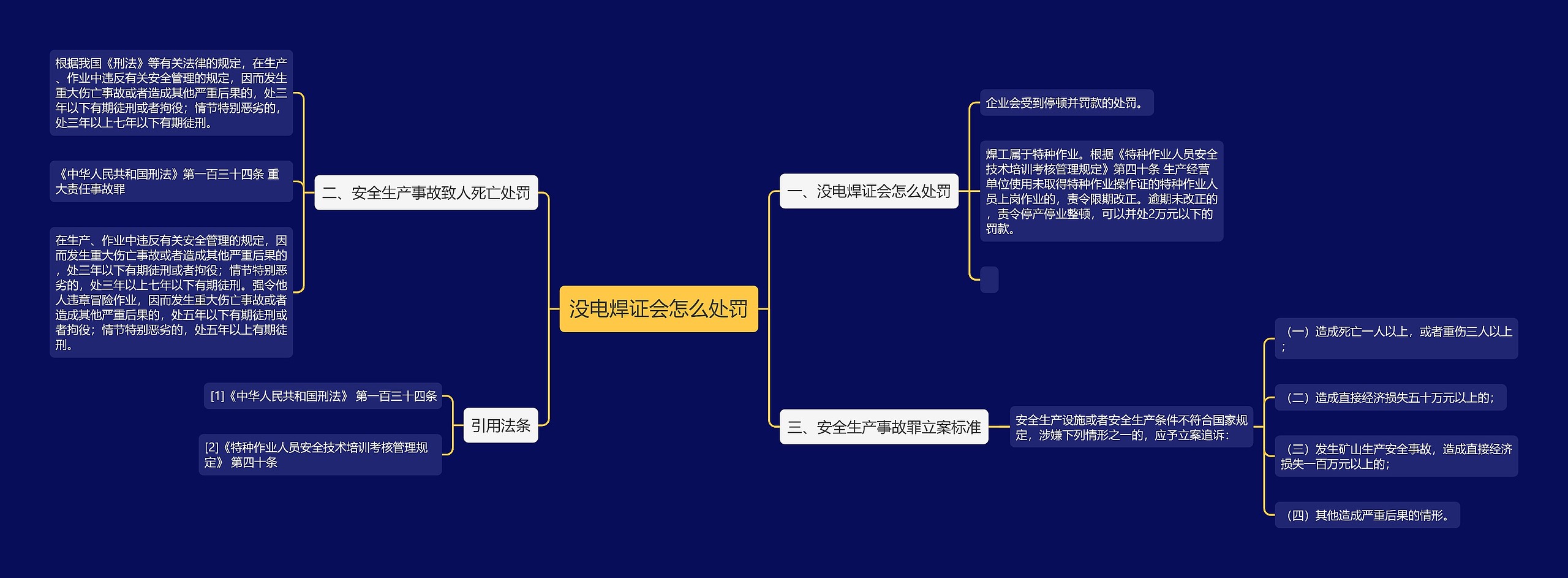 没电焊证会怎么处罚