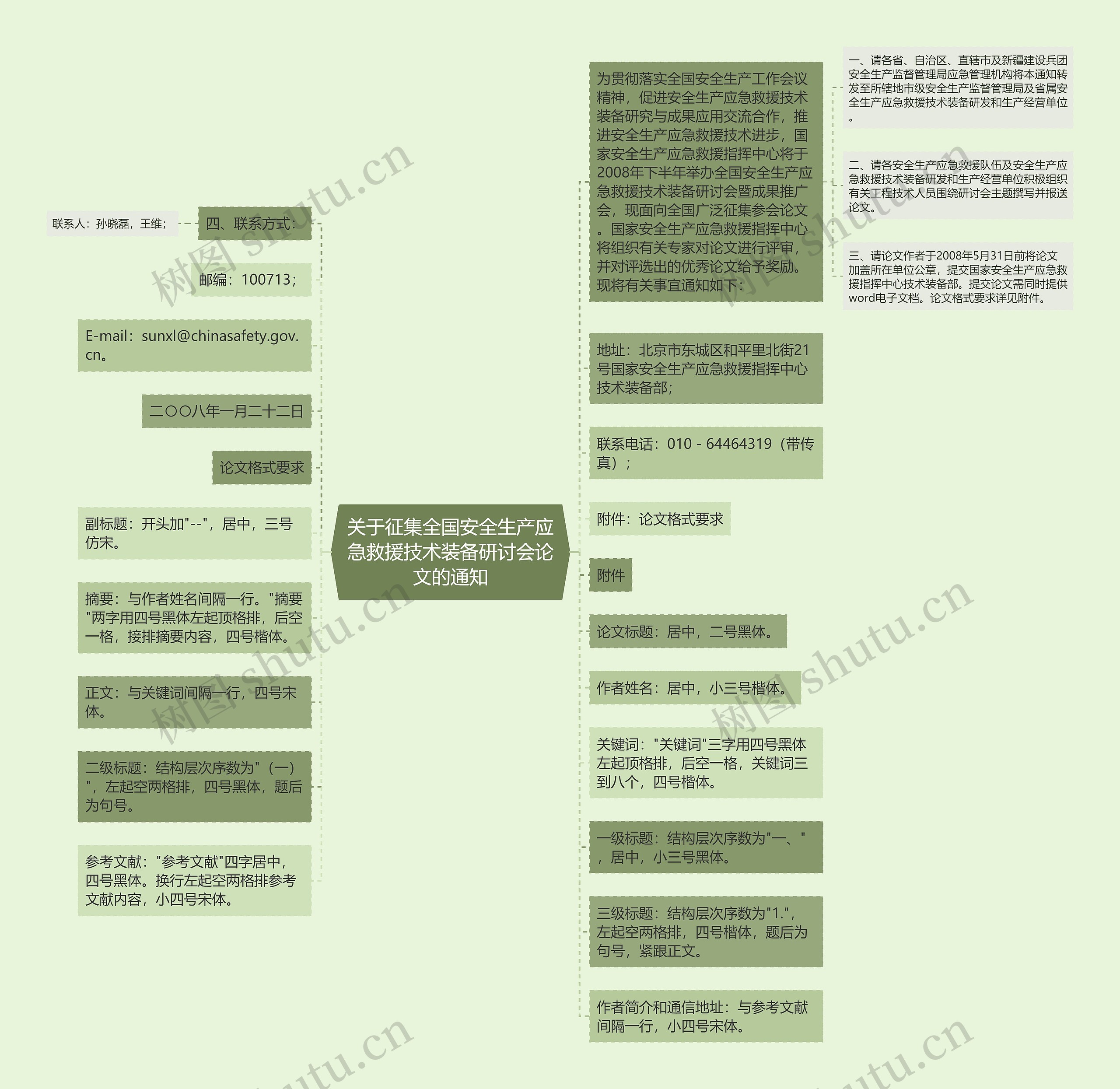 关于征集全国安全生产应急救援技术装备研讨会论文的通知