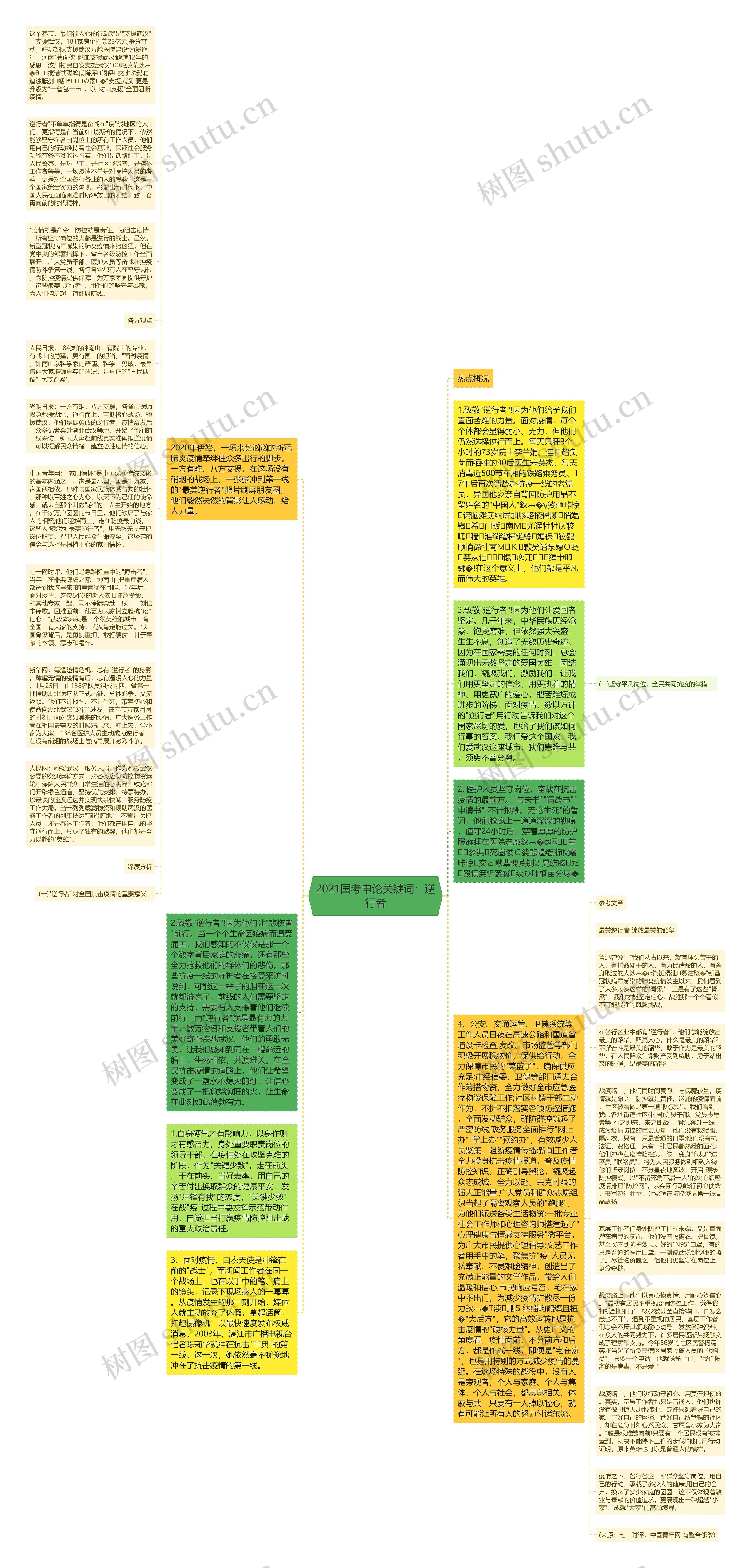 2021国考申论关键词：逆行者思维导图