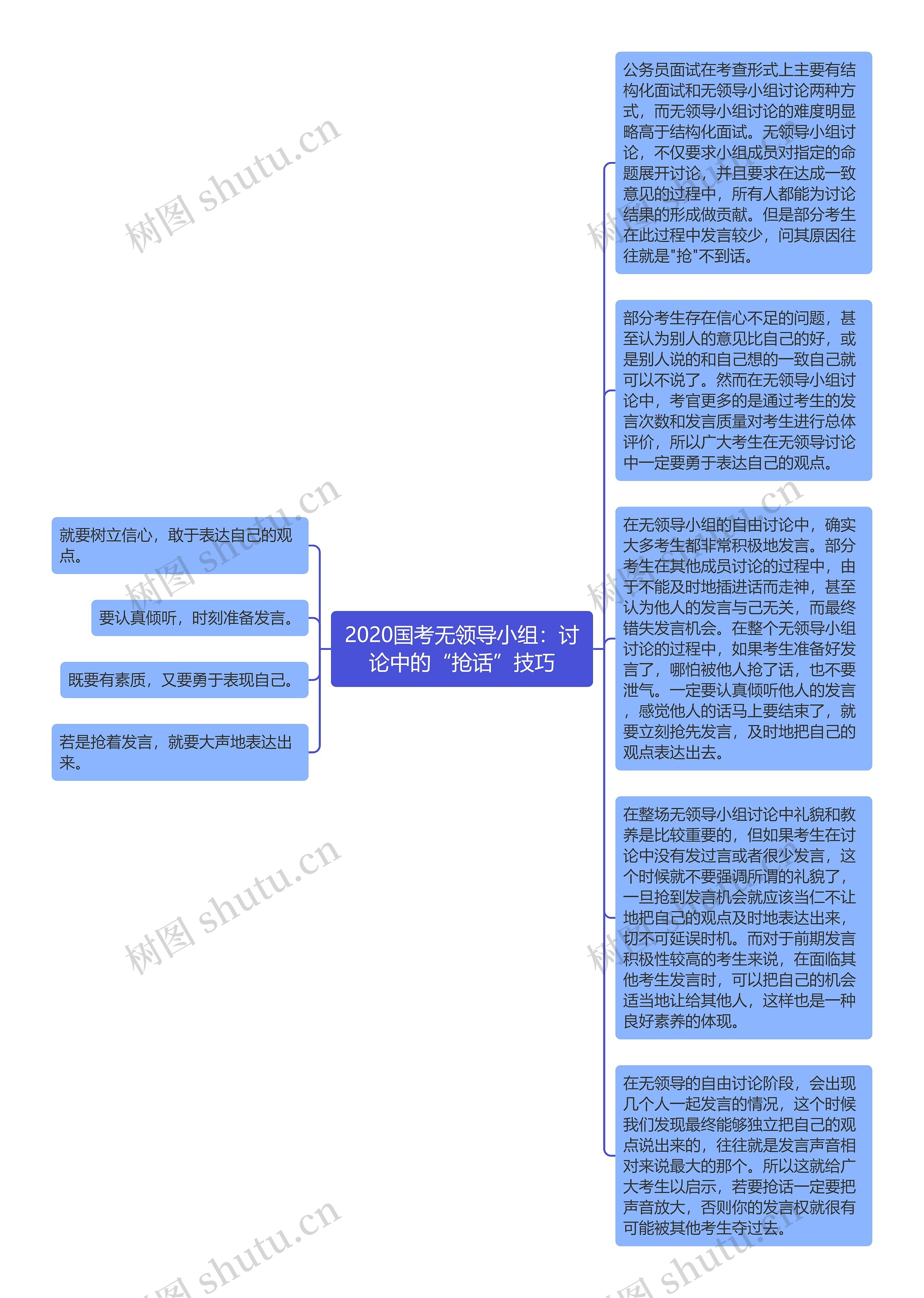 2020国考无领导小组：讨论中的“抢话”技巧