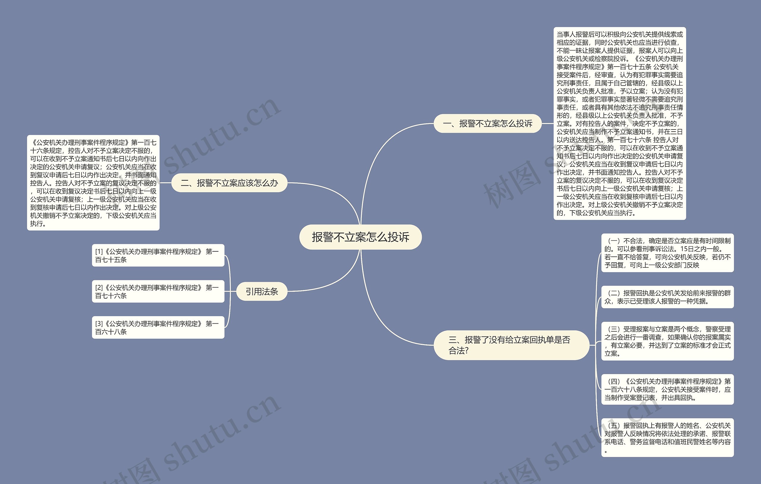 报警不立案怎么投诉思维导图