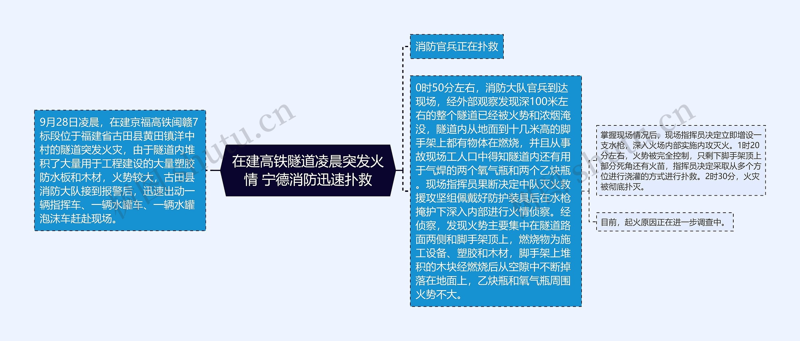 在建高铁隧道凌晨突发火情 宁德消防迅速扑救