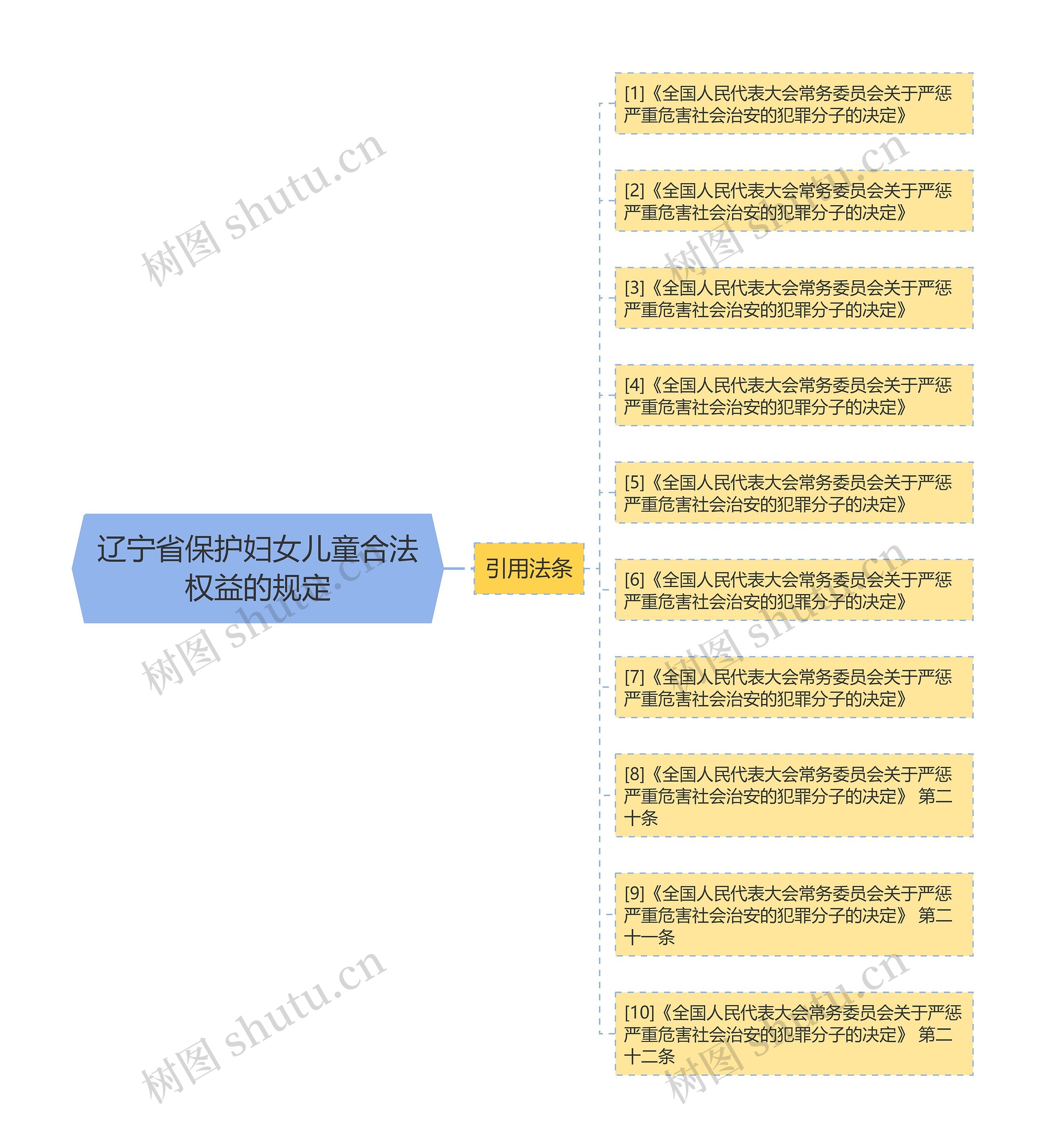 辽宁省保护妇女儿童合法权益的规定 辽宁省保护妇女儿童合法权益的规定