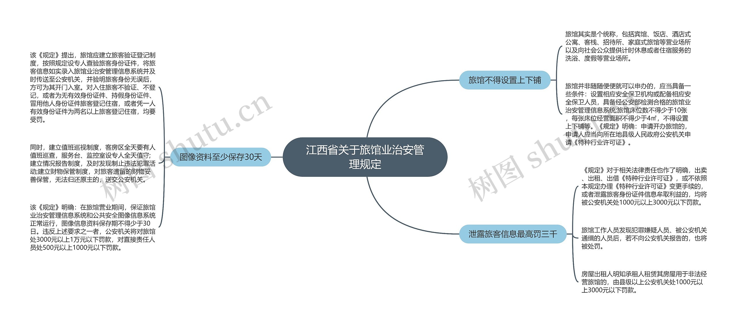 江西省关于旅馆业治安管理规定