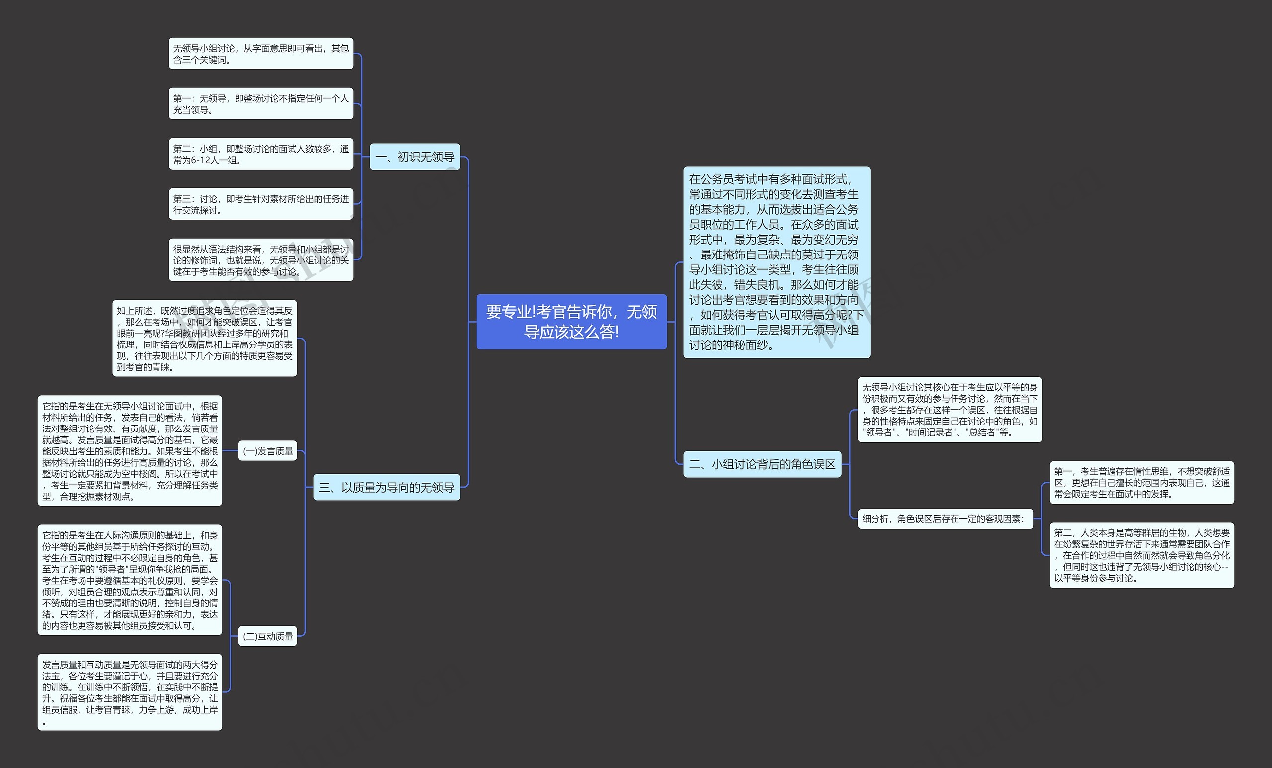 要专业!考官告诉你，无领导应该这么答!思维导图