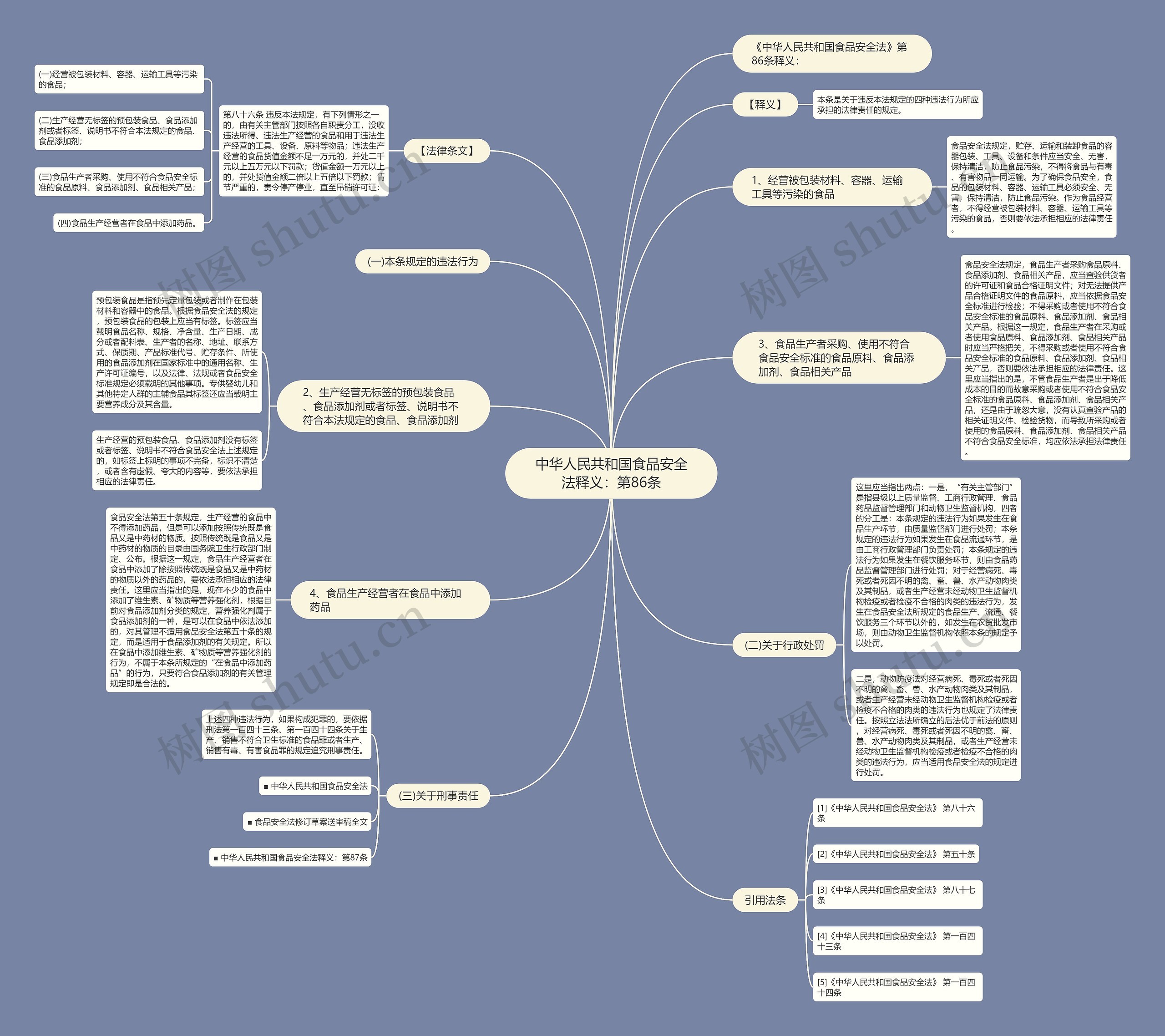 中华人民共和国食品安全法释义：第86条思维导图