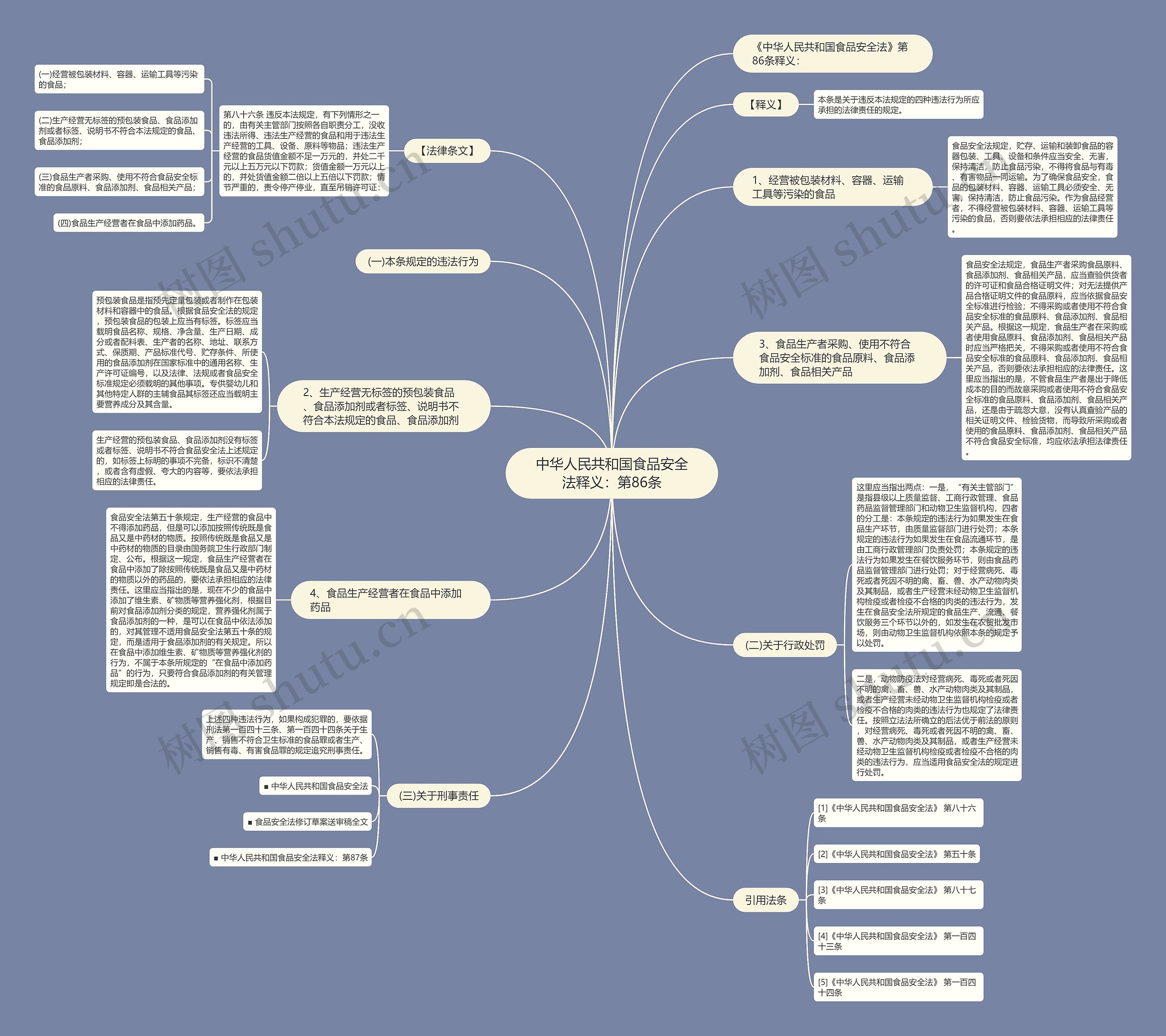中华人民共和国食品安全法释义:第86条 中华人民共和国食品安全法释义:第86条