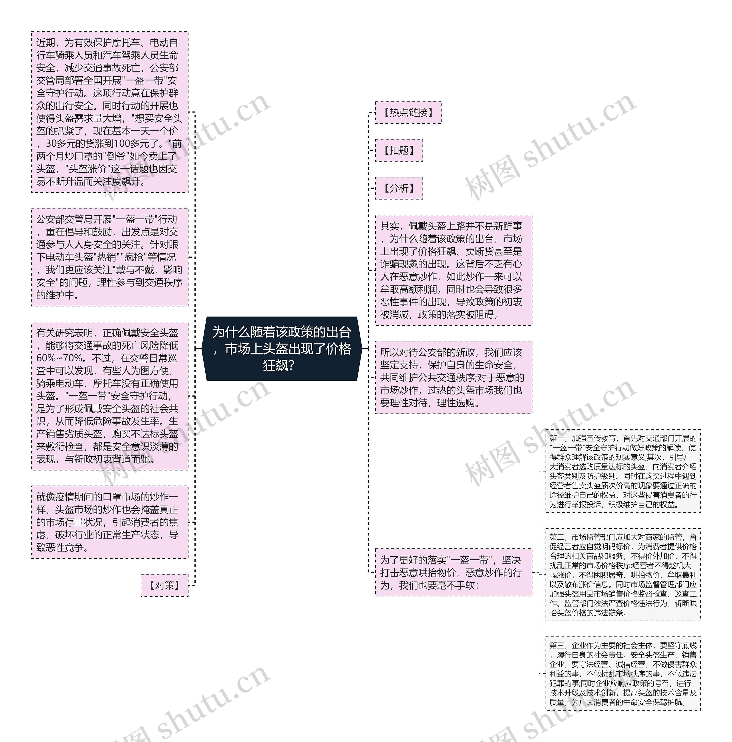 为什么随着该政策的出台，市场上头盔出现了价格狂飙？