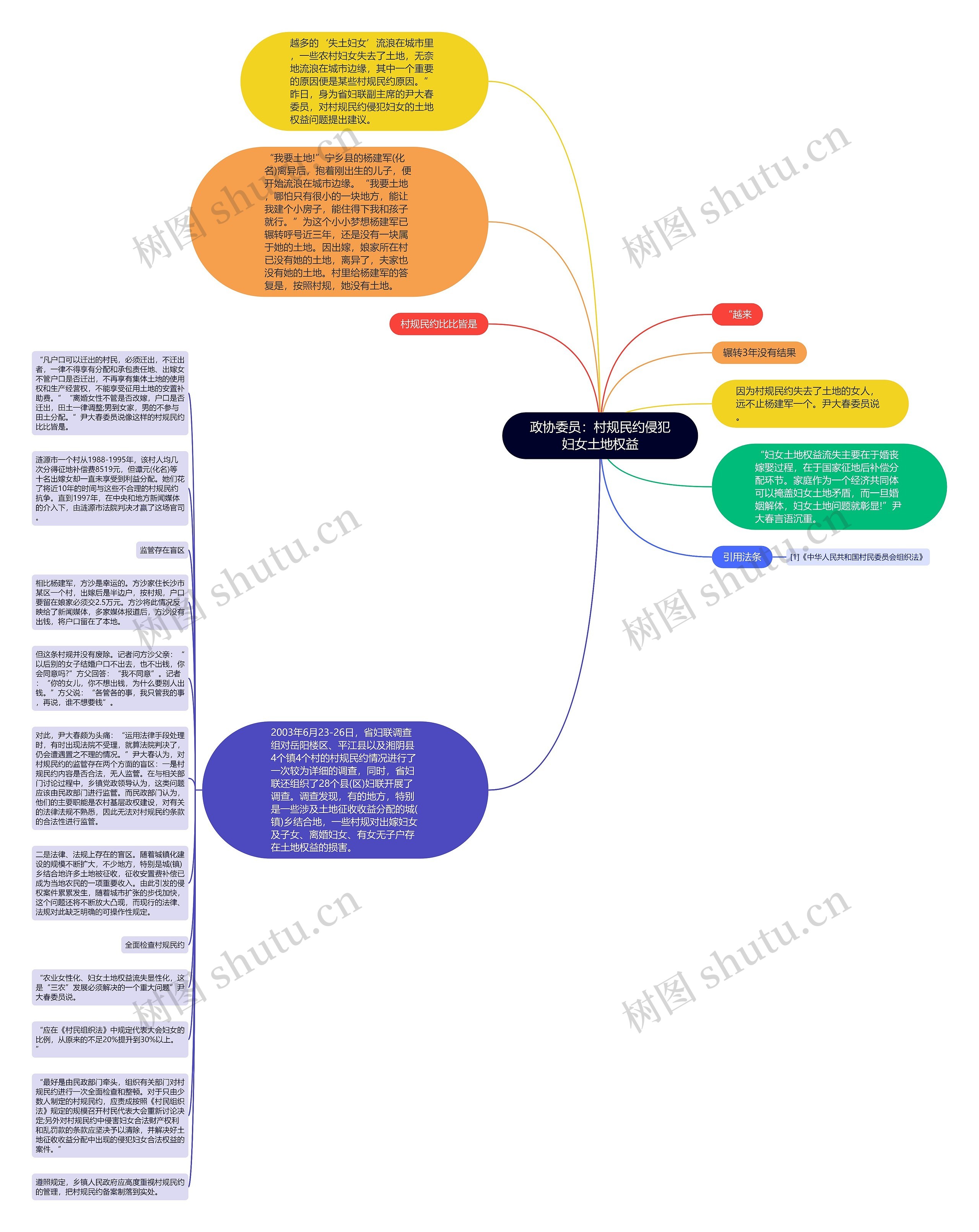 政协委员：村规民约侵犯妇女土地权益思维导图