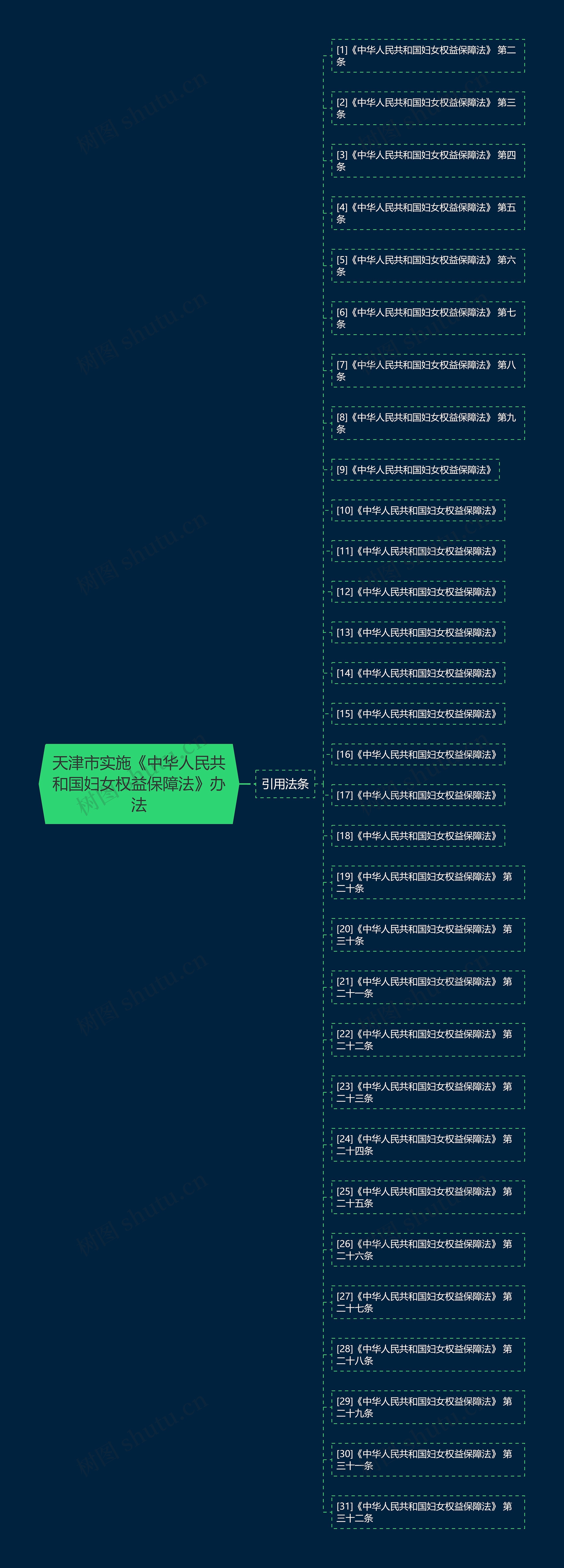 天津市实施《中华人民共和国妇女权益保障法》办法 天津市实施《中华人民共和国妇女权益保障法》办法