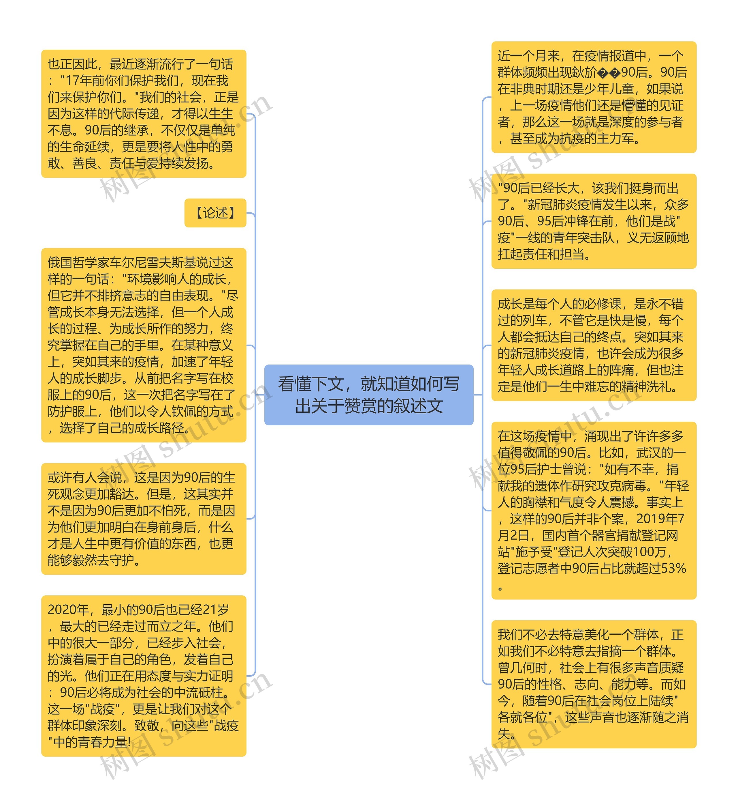 看懂下文，就知道如何写出关于赞赏的叙述文