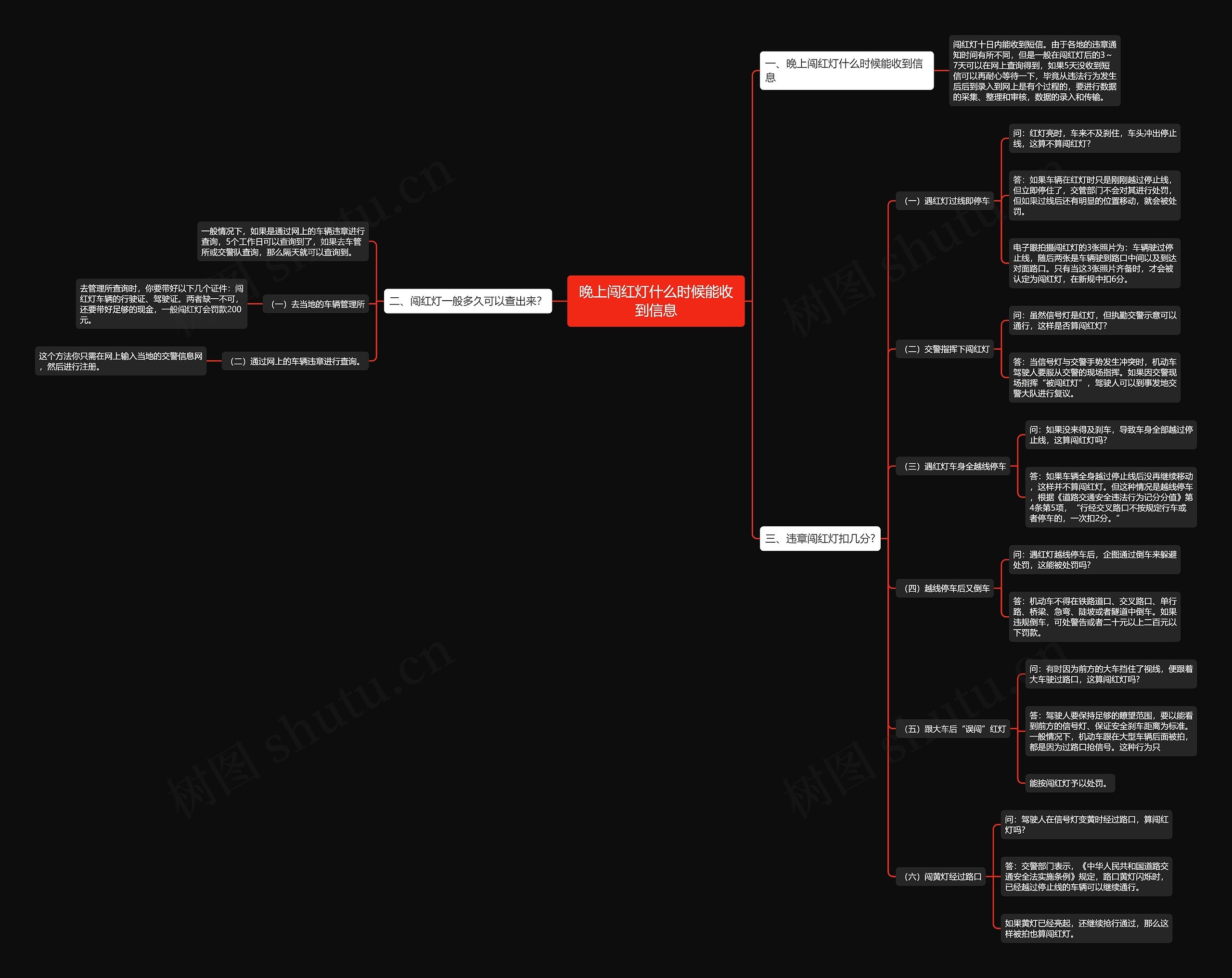 晚上闯红灯什么时候能收到信息思维导图