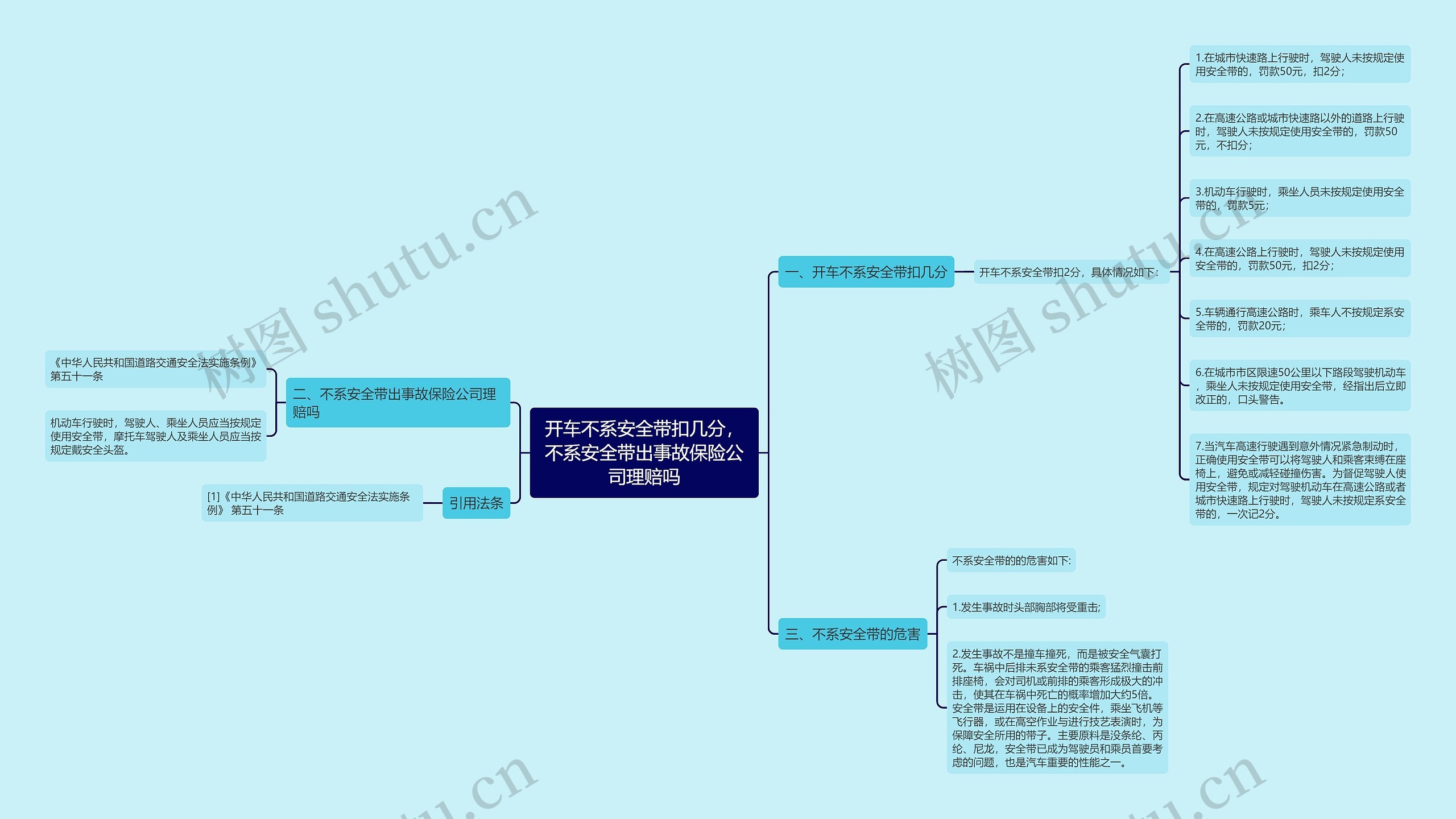 开车不系安全带扣几分，不系安全带出事故保险公司理赔吗思维导图