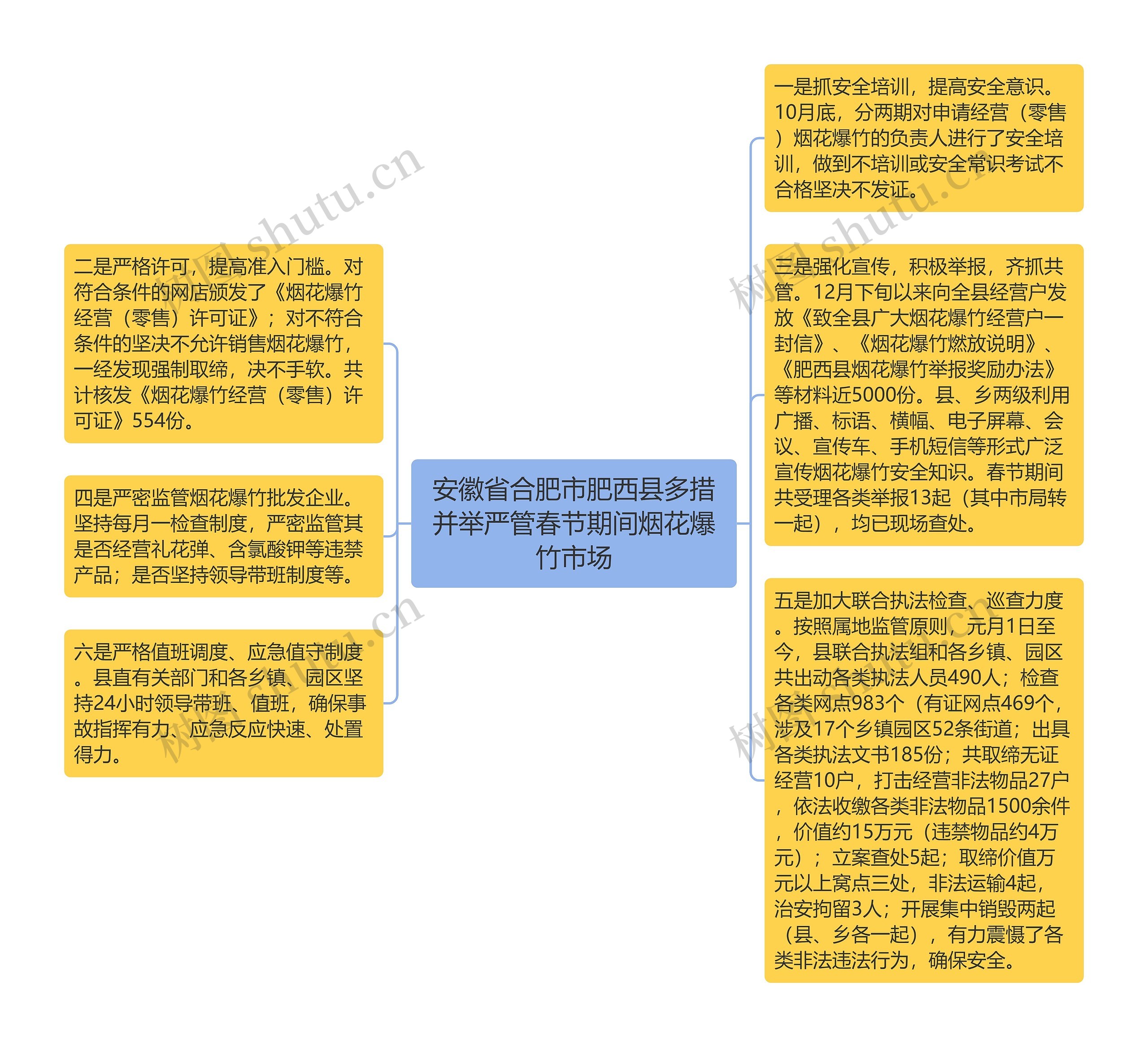 安徽省合肥市肥西县多措并举严管春节期间烟花爆竹市场
