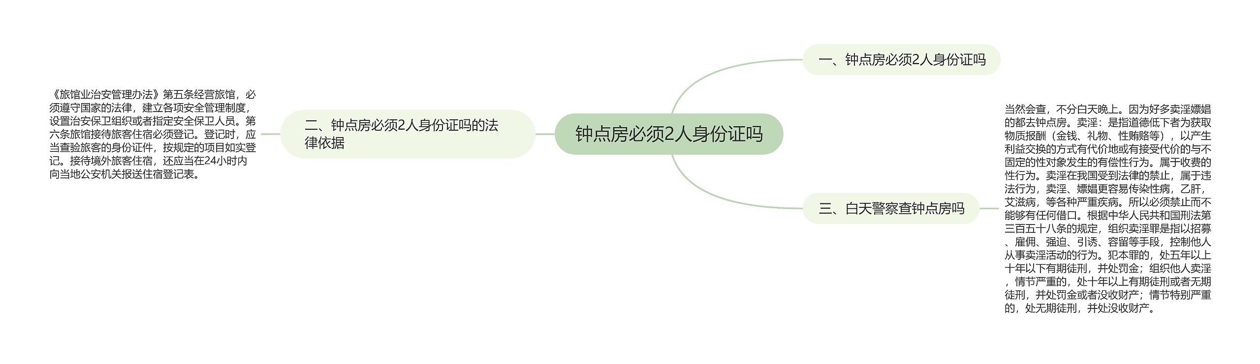 钟点房必须2人身份证吗思维导图