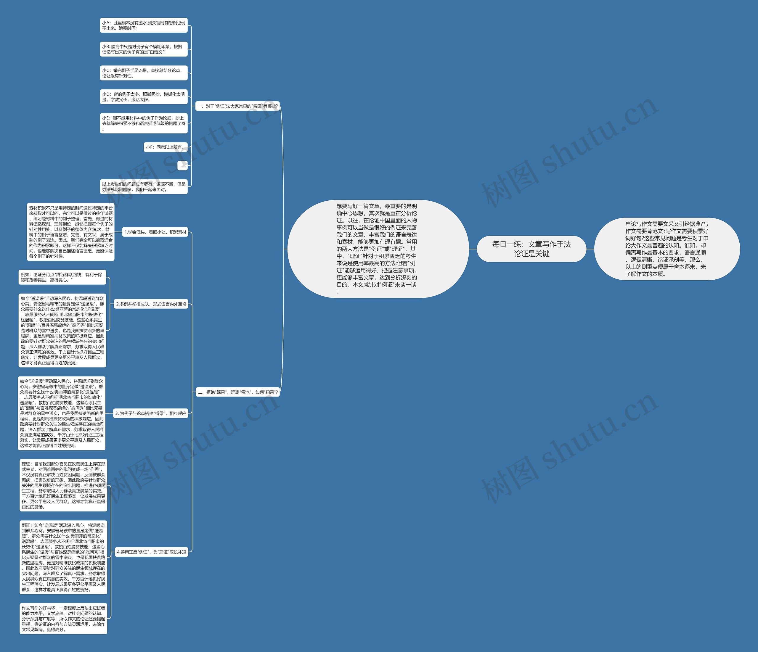 每日一练：文章写作手法论证是关键思维导图