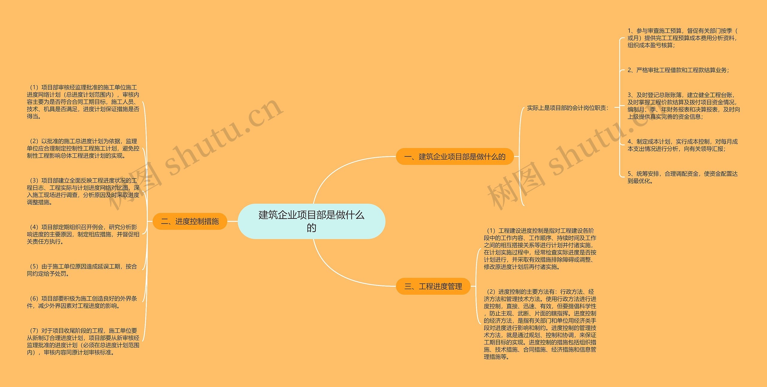 建筑企业项目部是做什么的